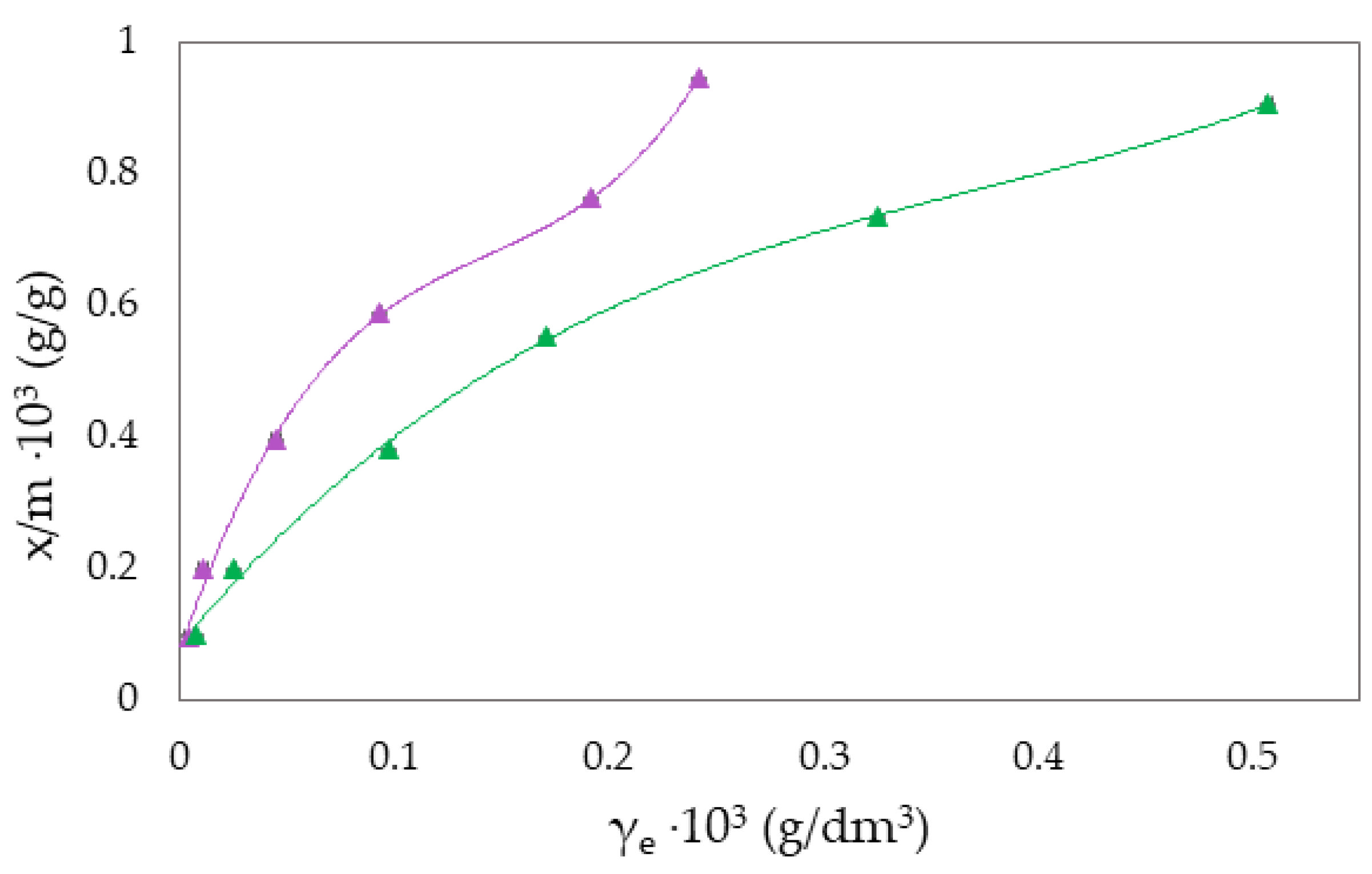 Molecules 27 06582 g002
