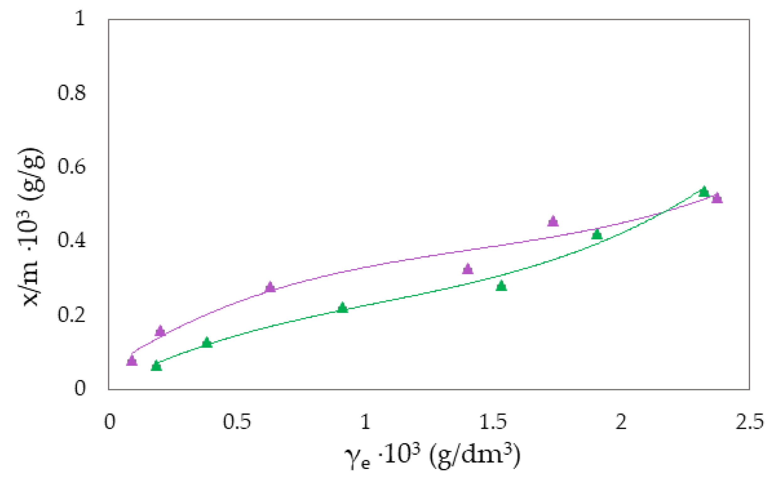 Molecules 27 06582 g003
