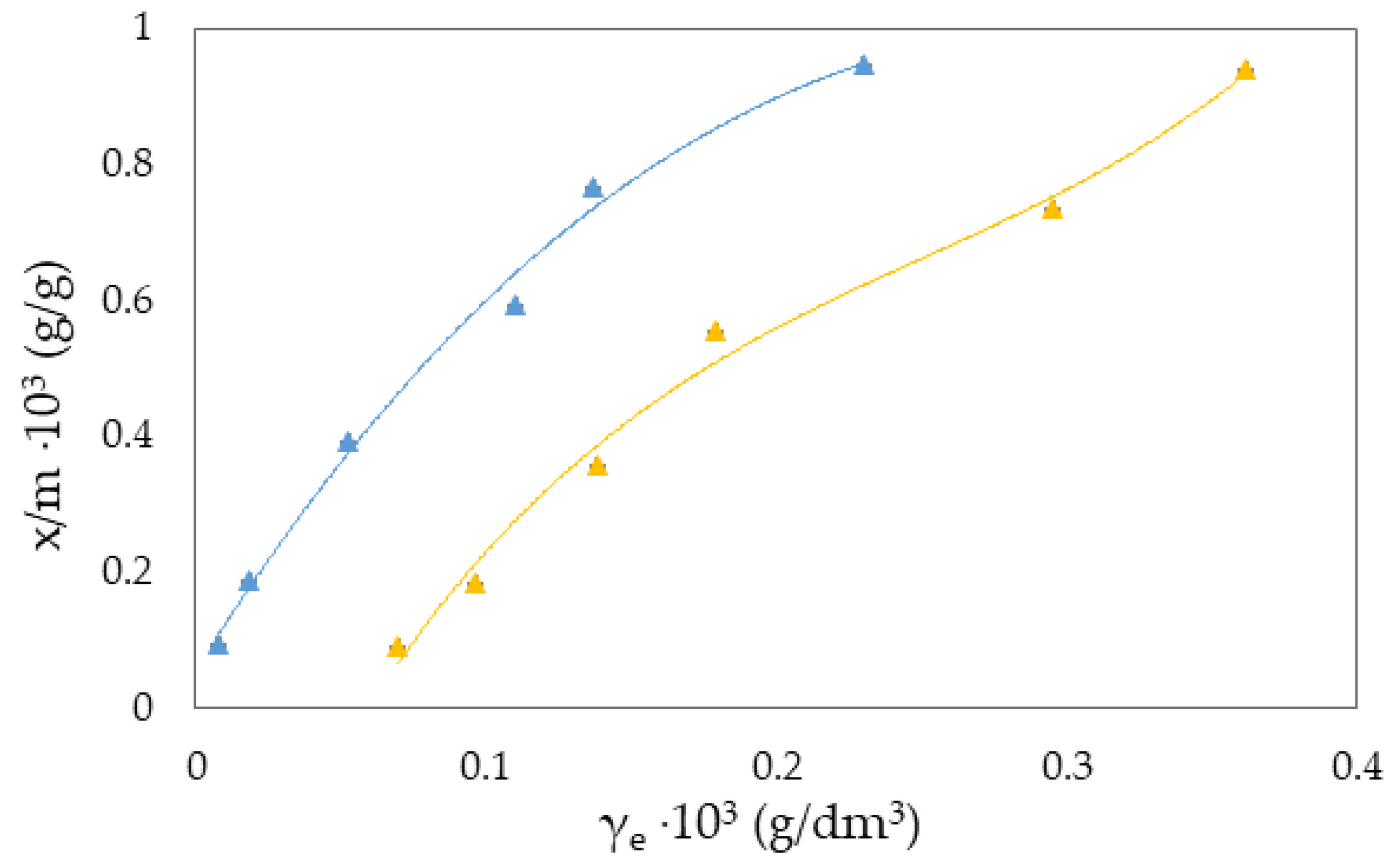 Molecules 27 06582 g004