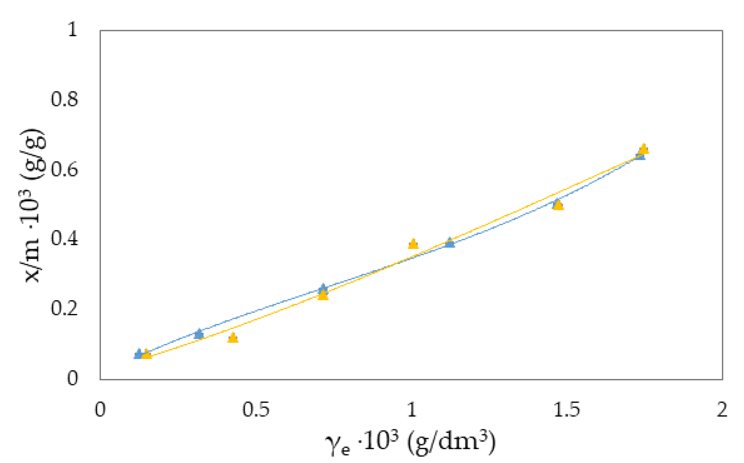 Molecules 27 06582 g006