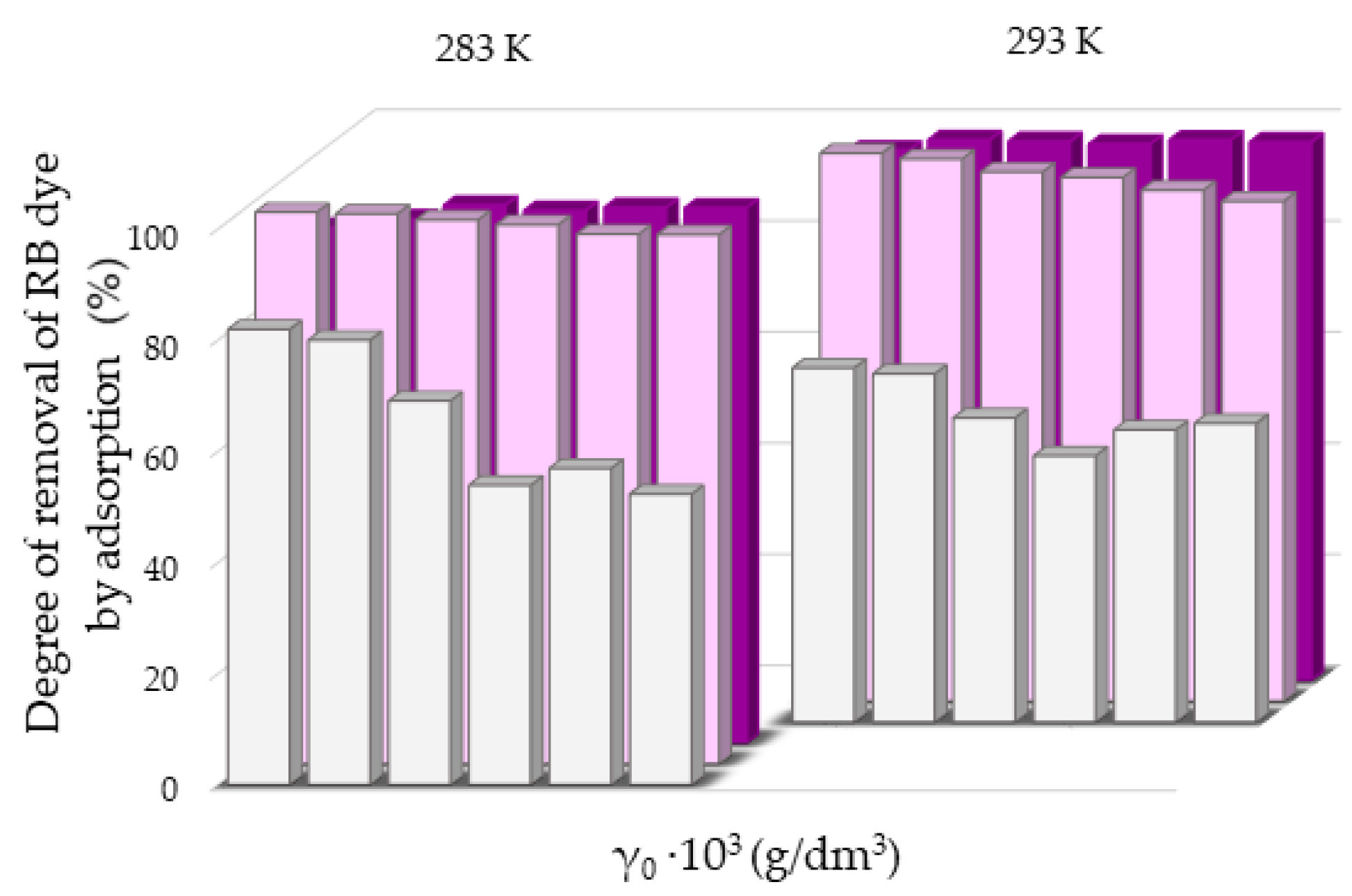 Molecules 27 06582 g007