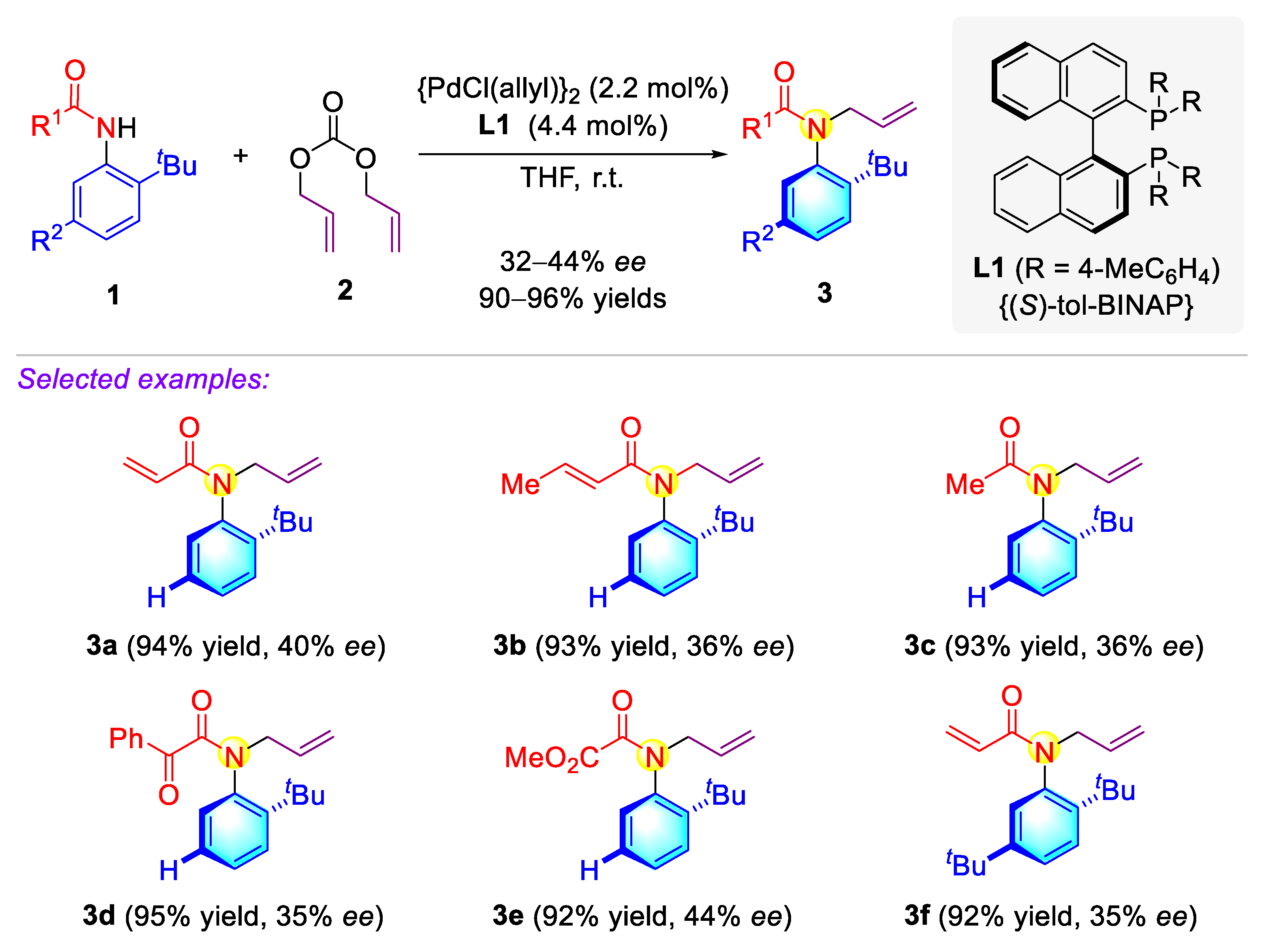 Molecules 27 06583 sch002