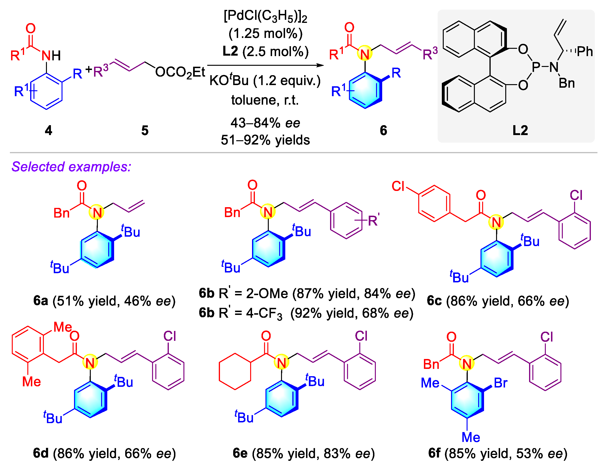 Molecules 27 06583 sch003