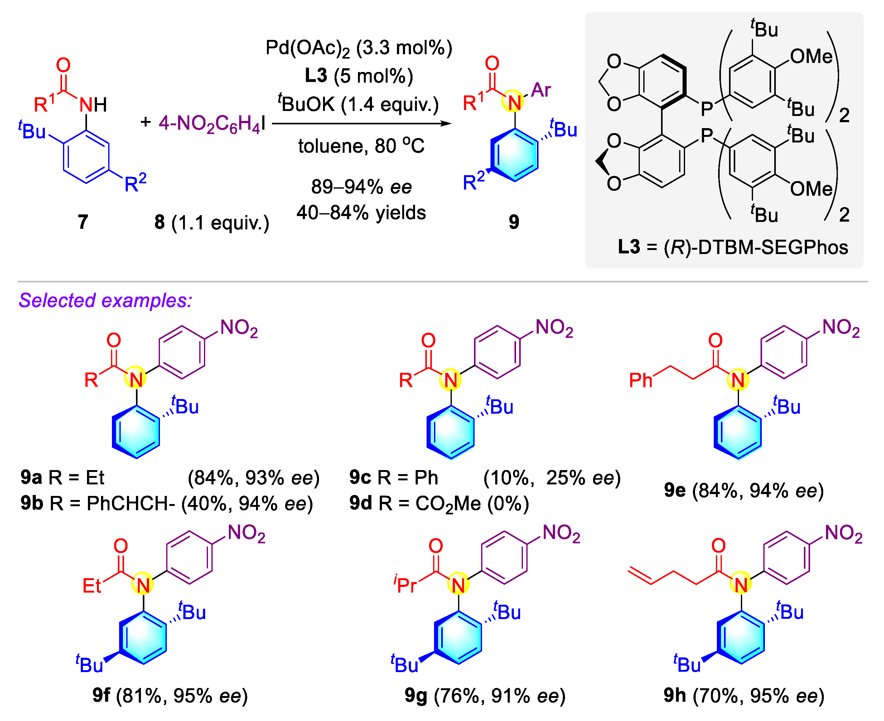 Molecules 27 06583 sch004