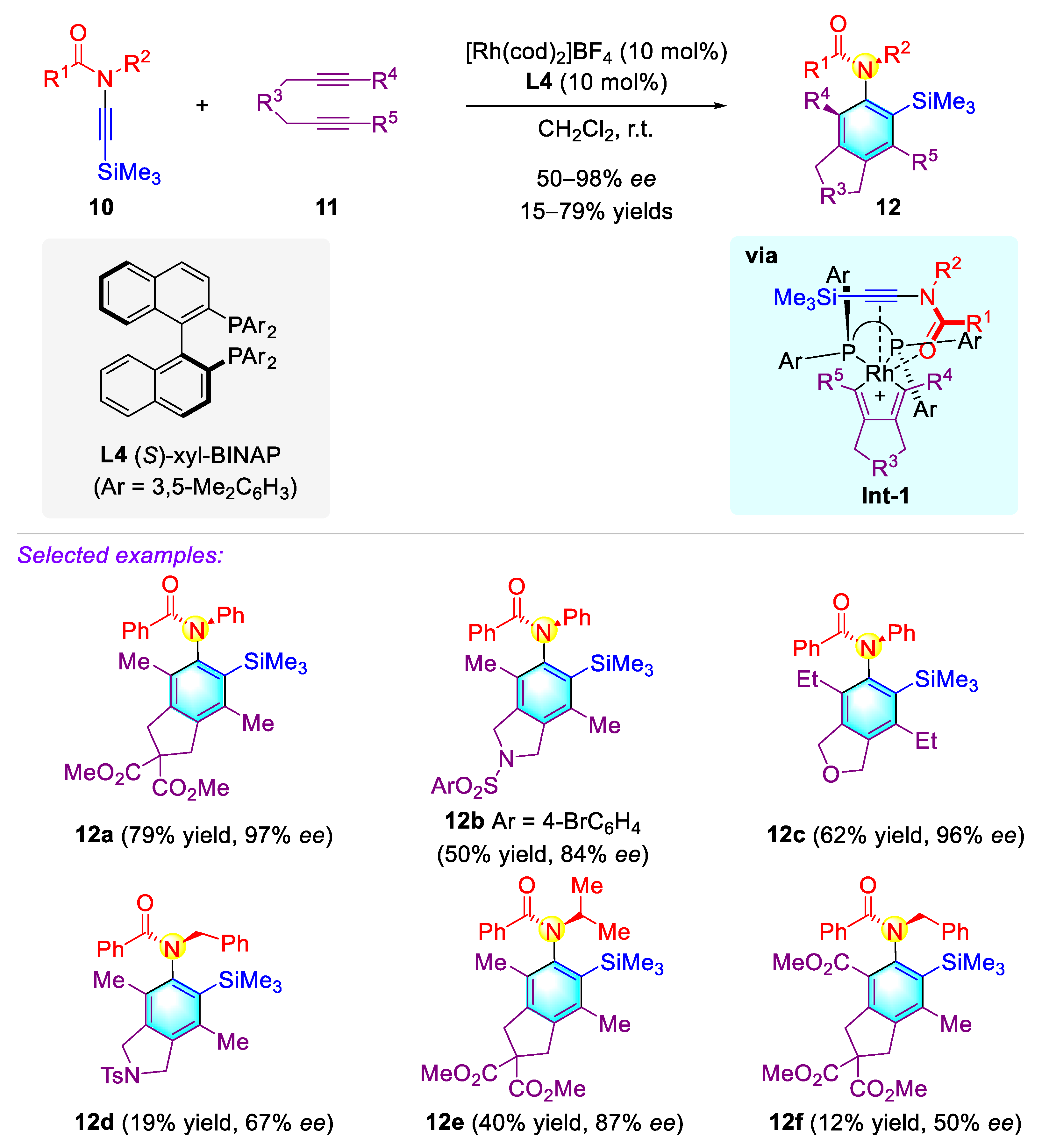 Molecules 27 06583 sch005