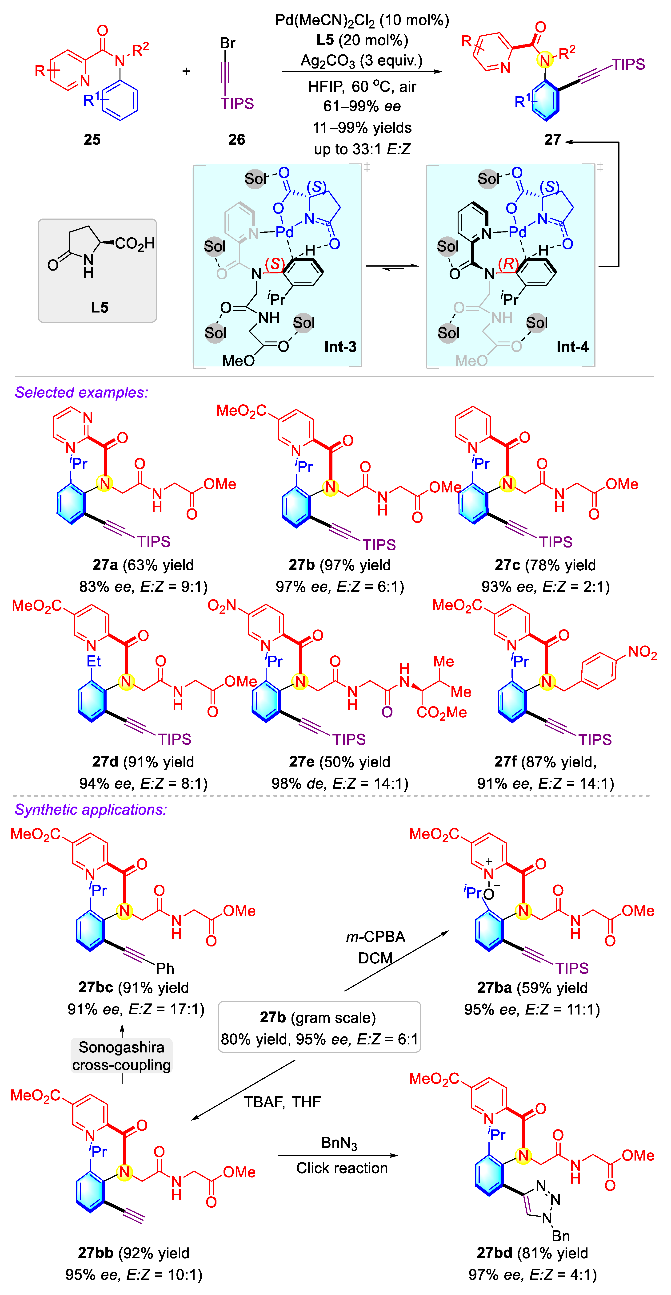Molecules 27 06583 sch008