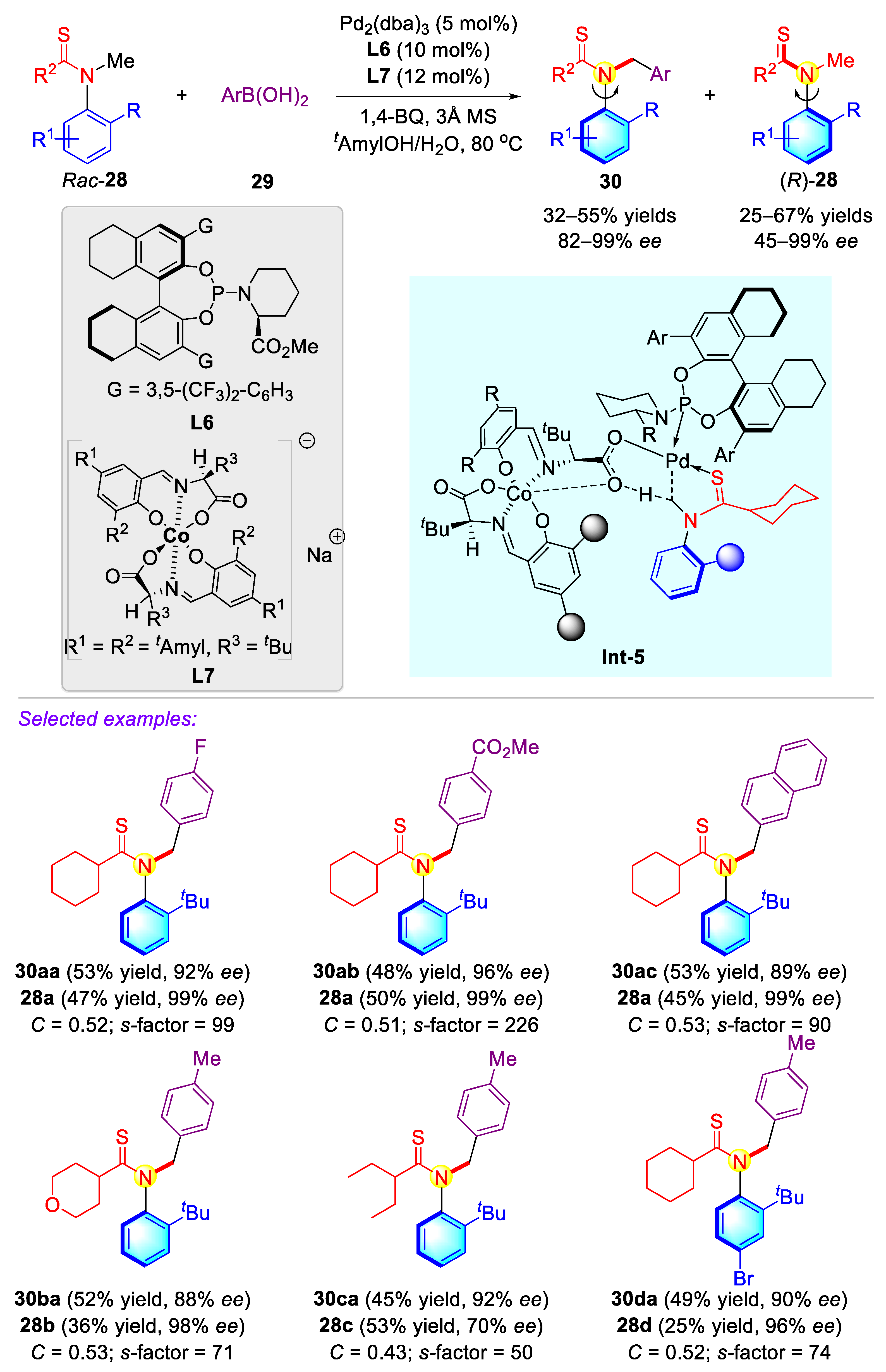 Molecules 27 06583 sch009