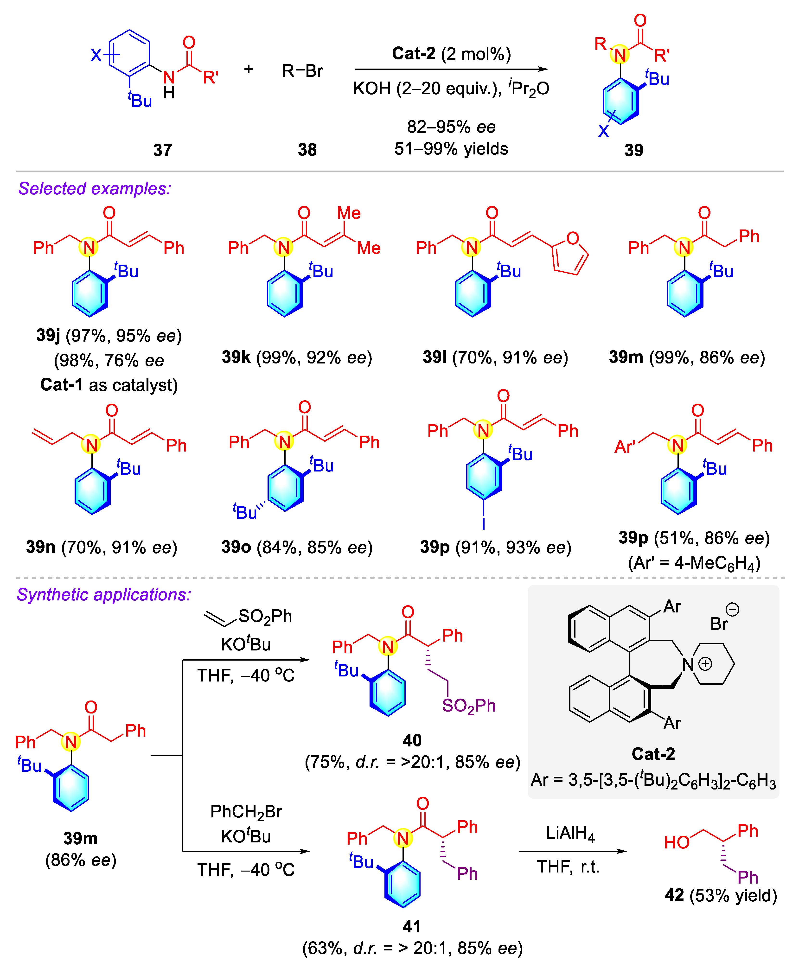 Molecules 27 06583 sch011