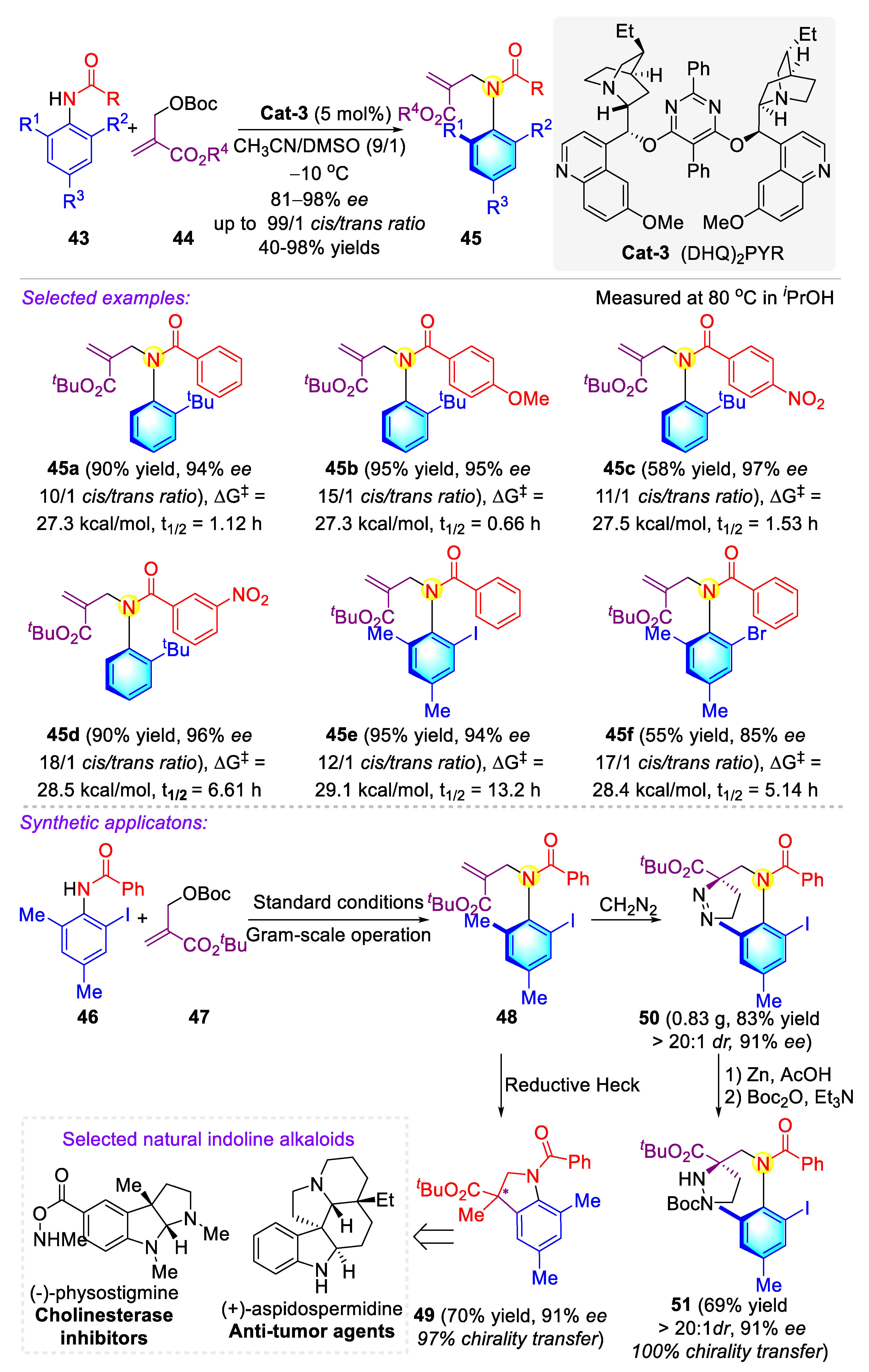 Molecules 27 06583 sch012