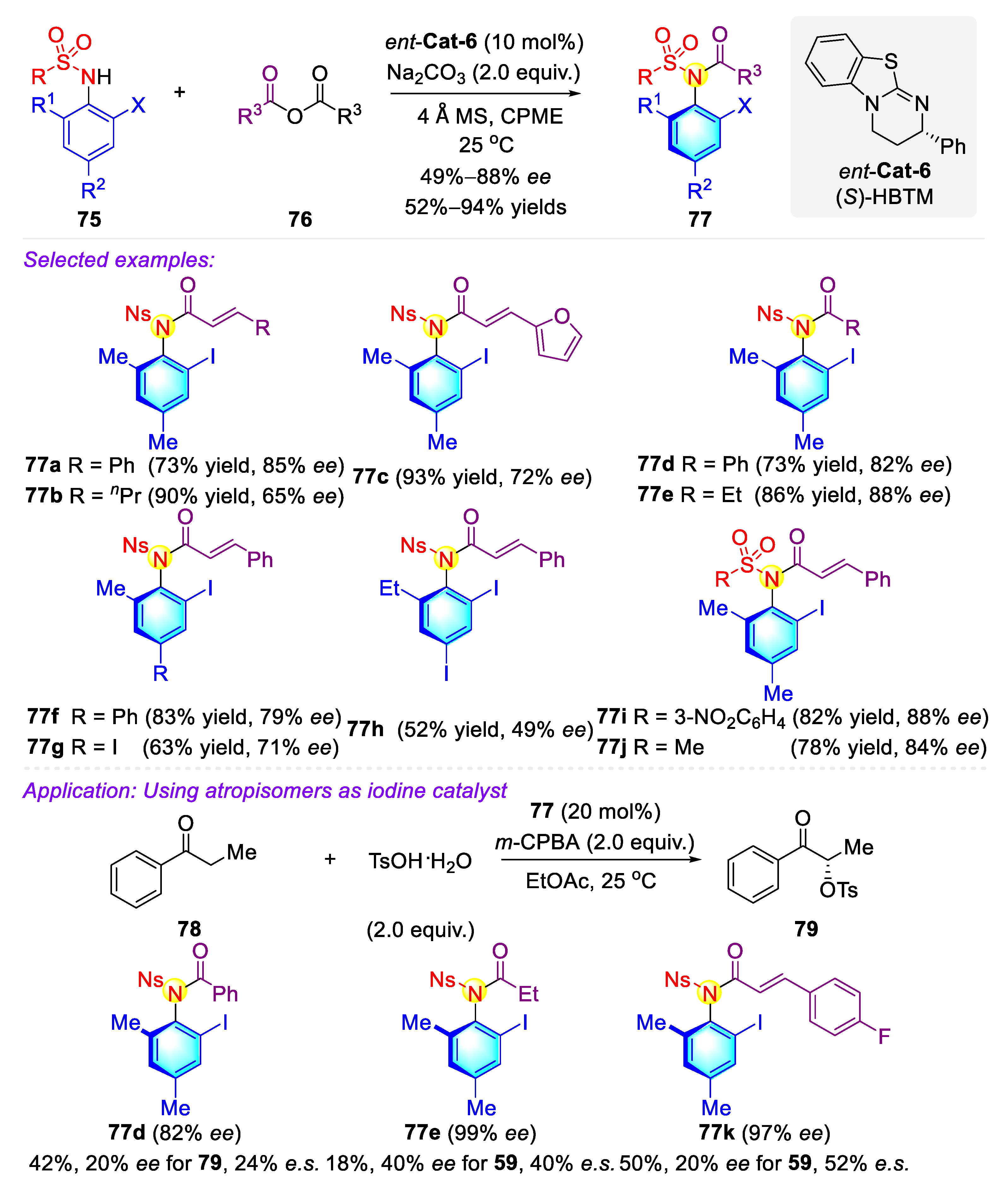 Molecules 27 06583 sch018