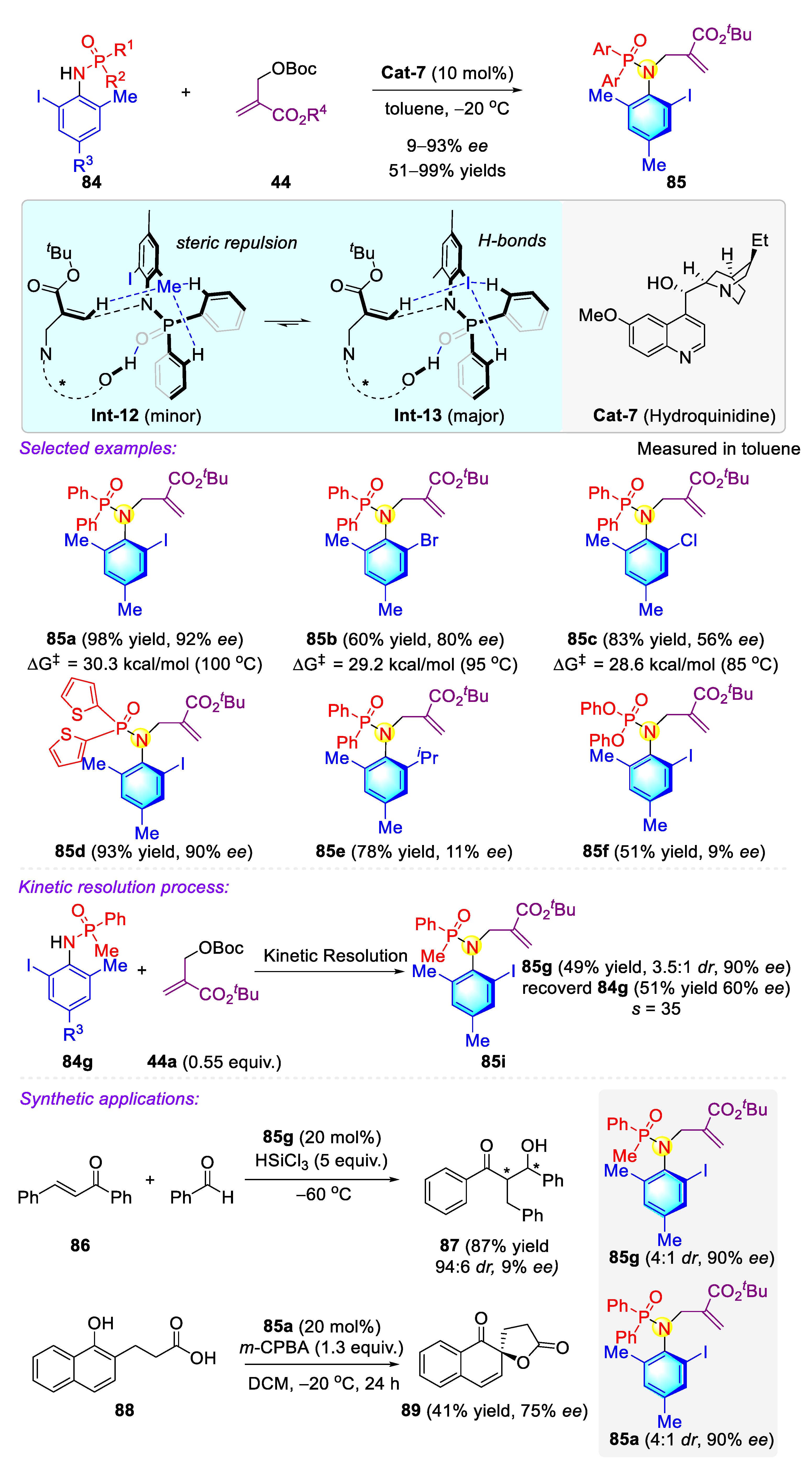 Molecules 27 06583 sch020