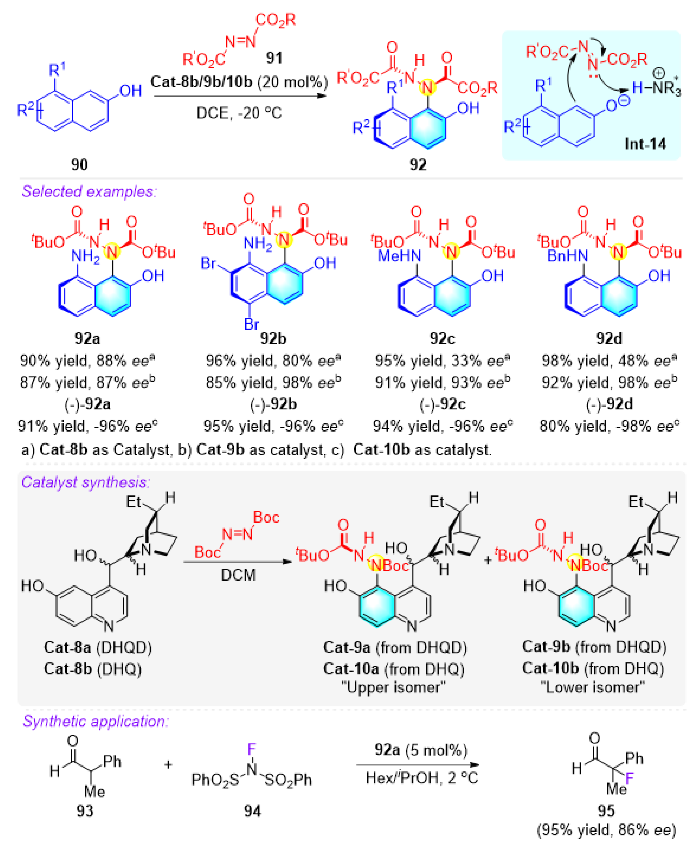 Molecules 27 06583 sch021