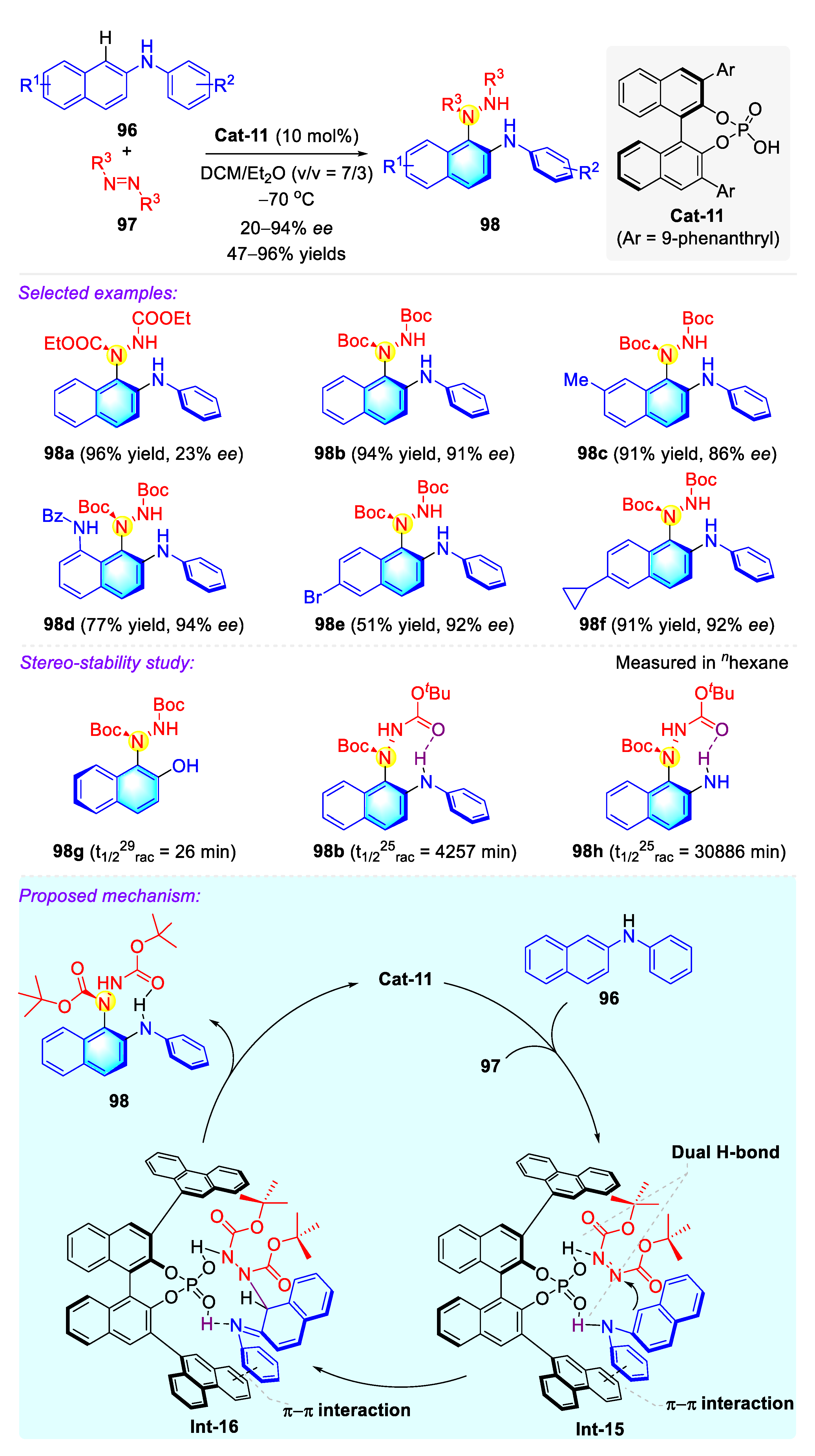 Molecules 27 06583 sch022
