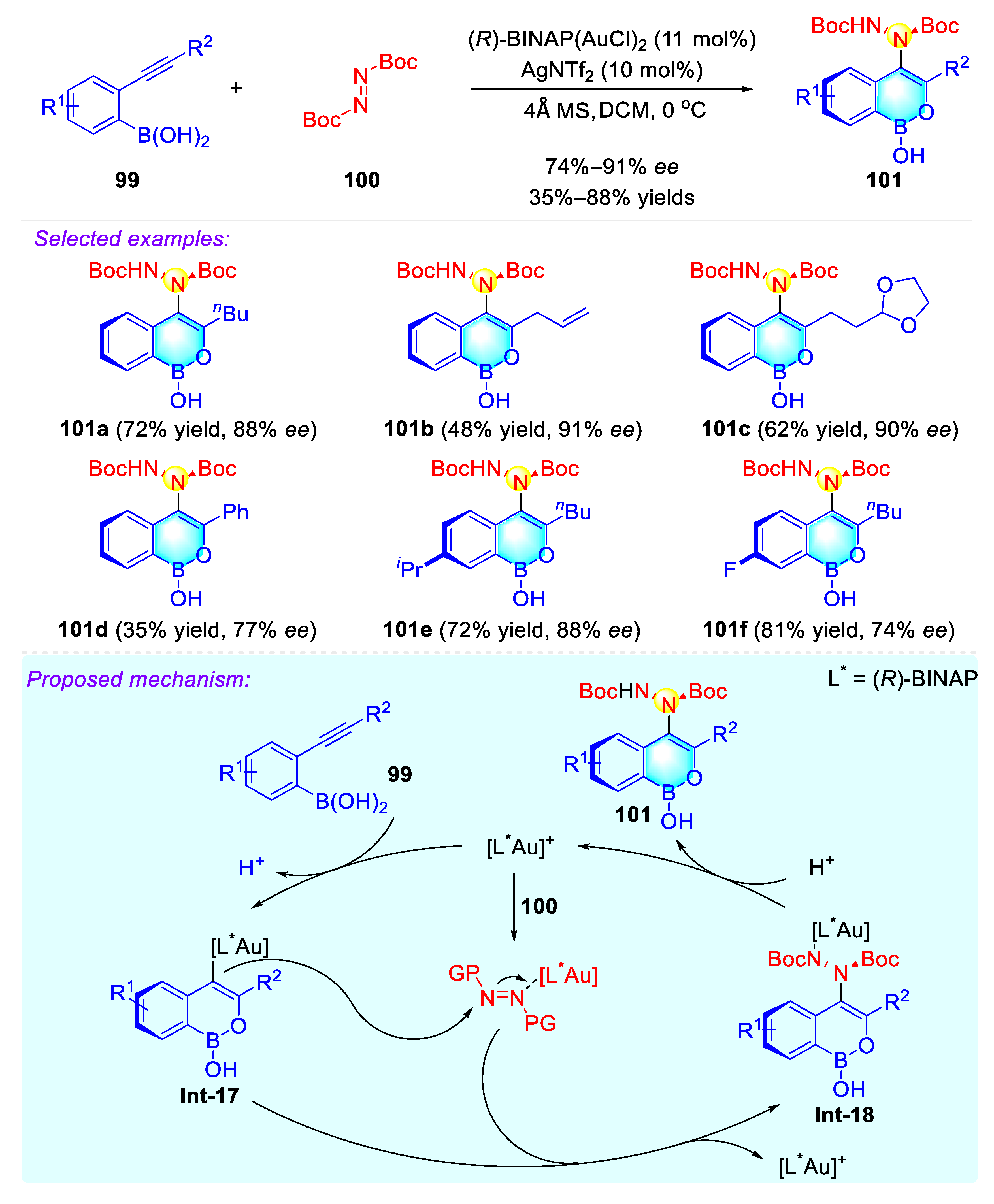 Molecules 27 06583 sch023
