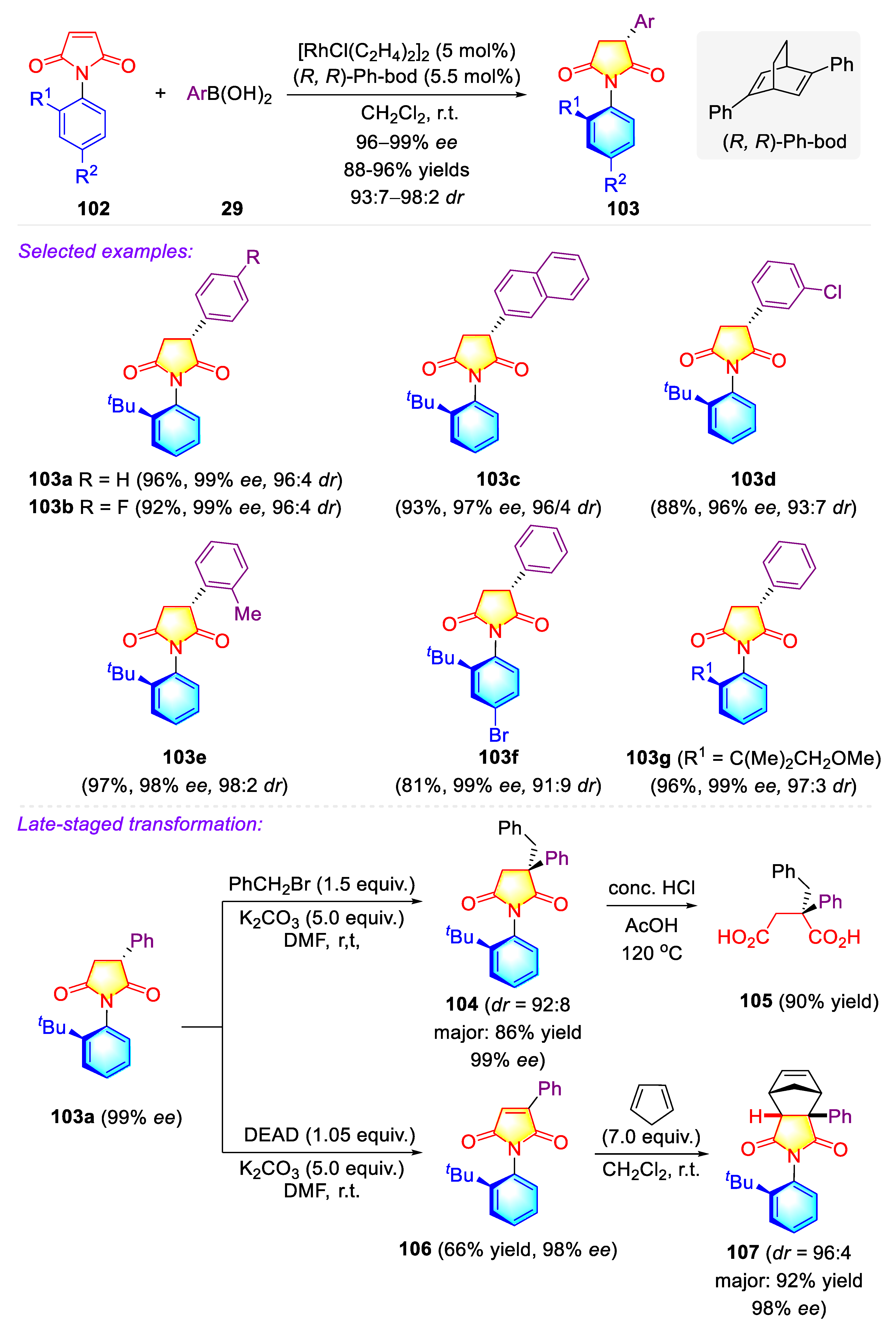 Molecules 27 06583 sch024