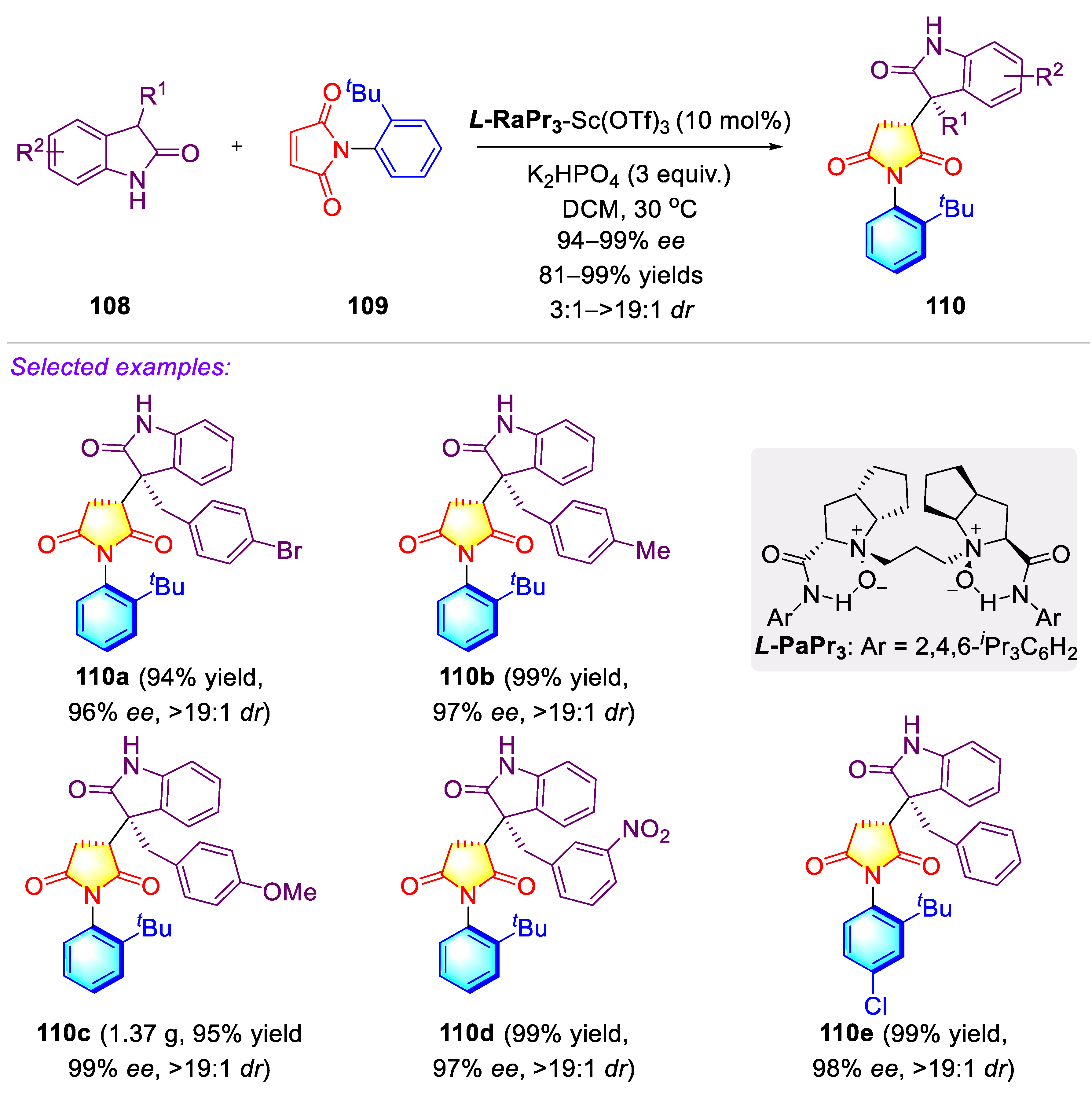 Molecules 27 06583 sch025