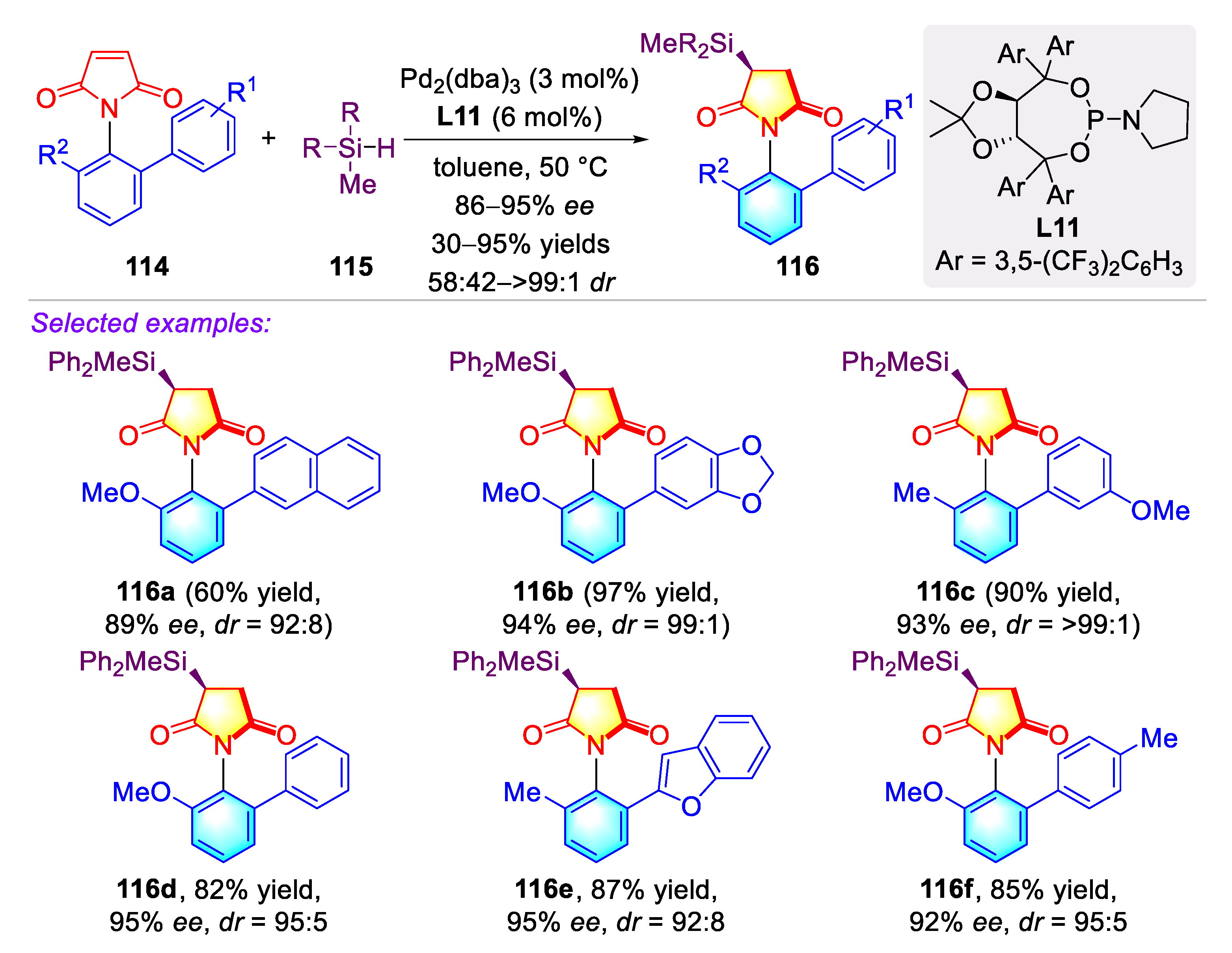 Molecules 27 06583 sch027