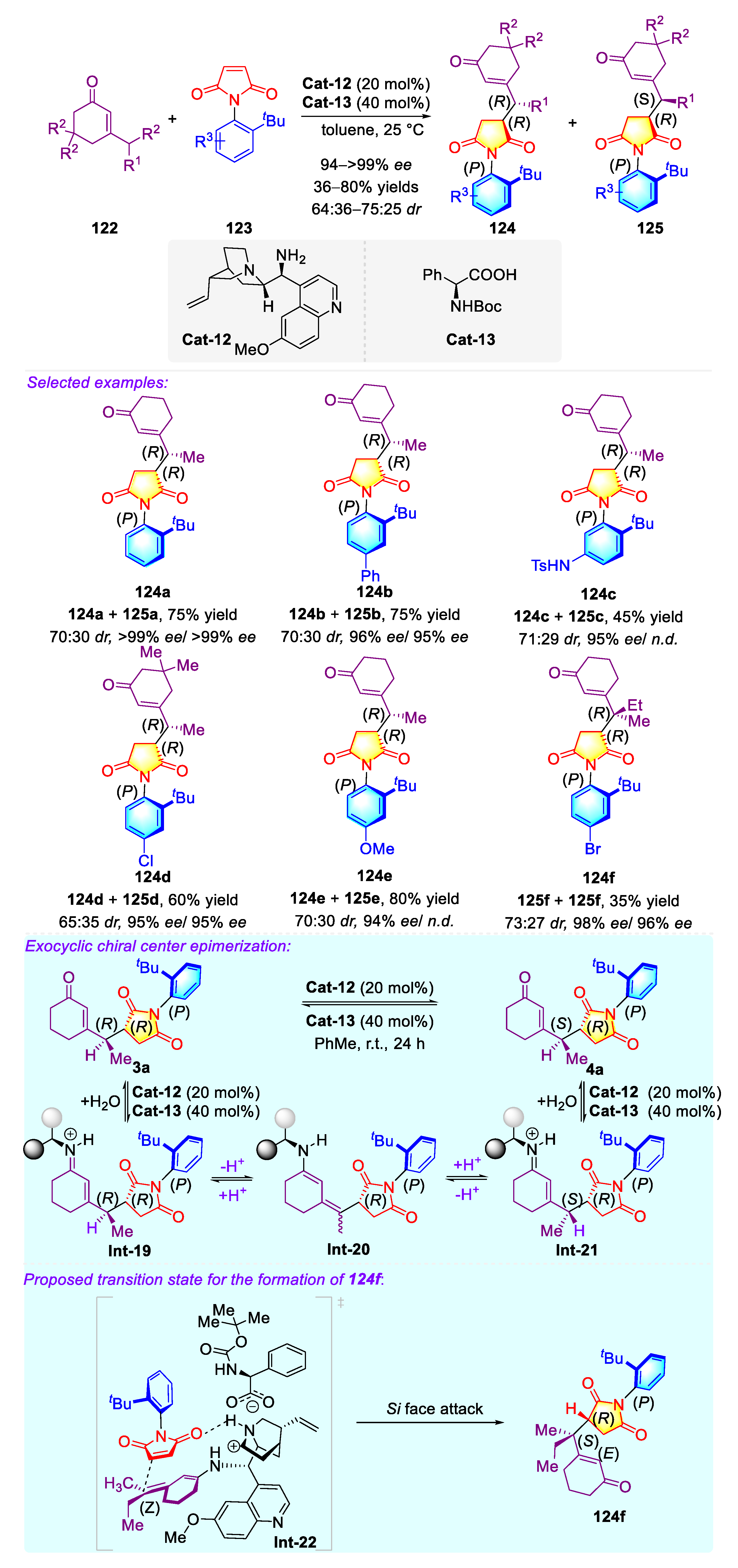 Molecules 27 06583 sch031