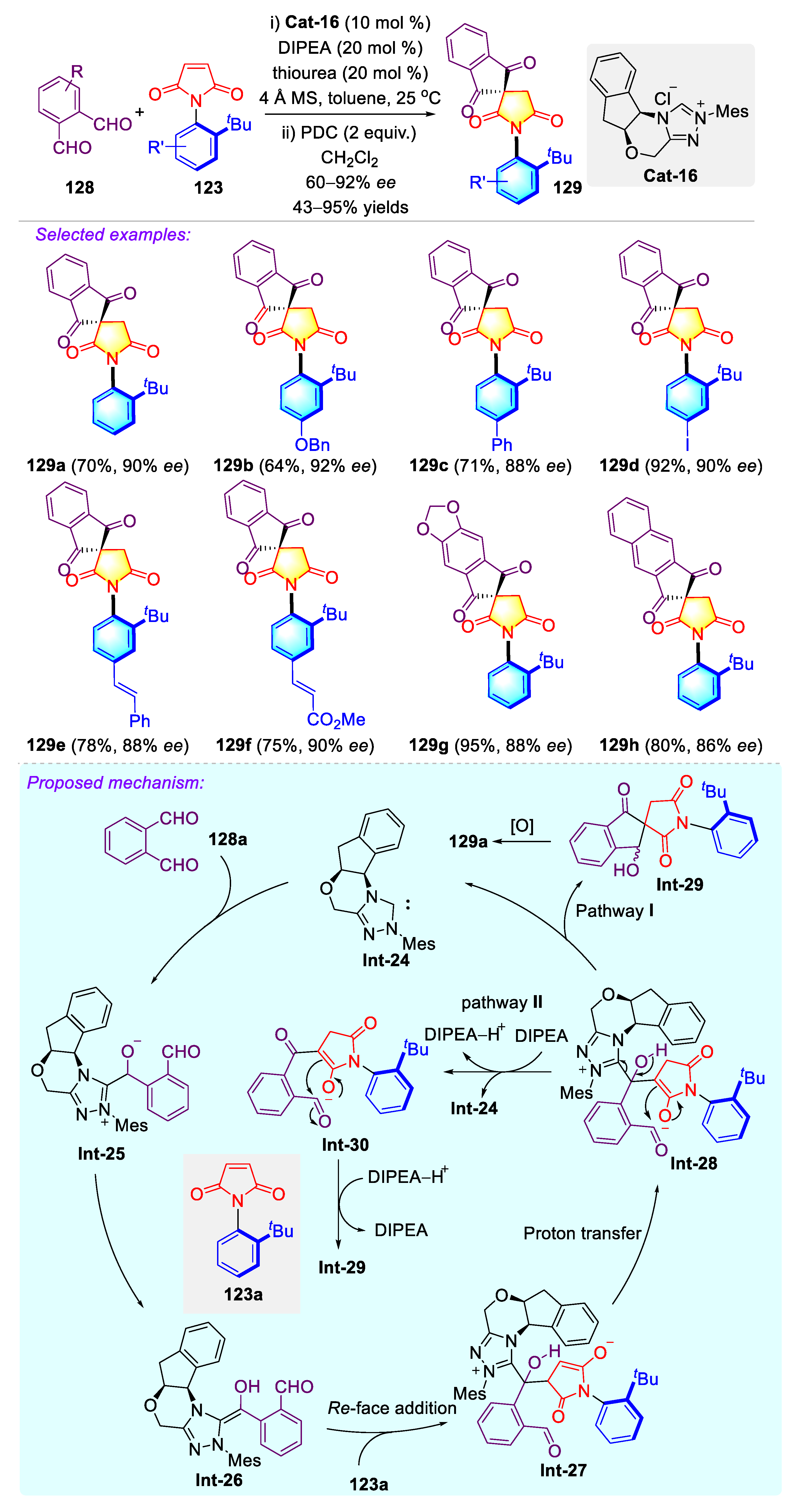 Molecules 27 06583 sch033