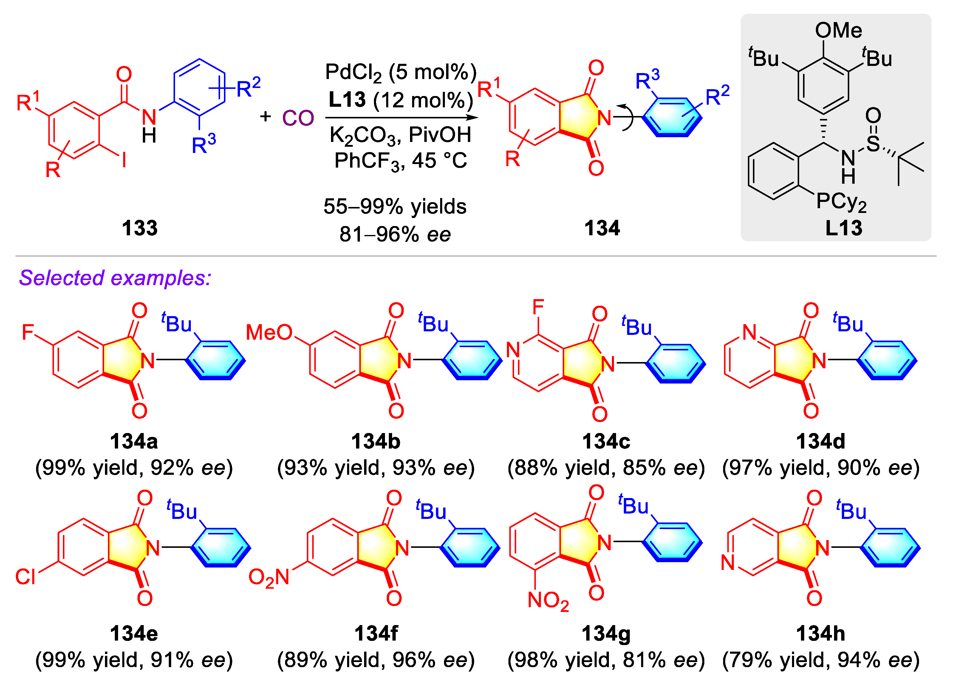 Molecules 27 06583 sch035