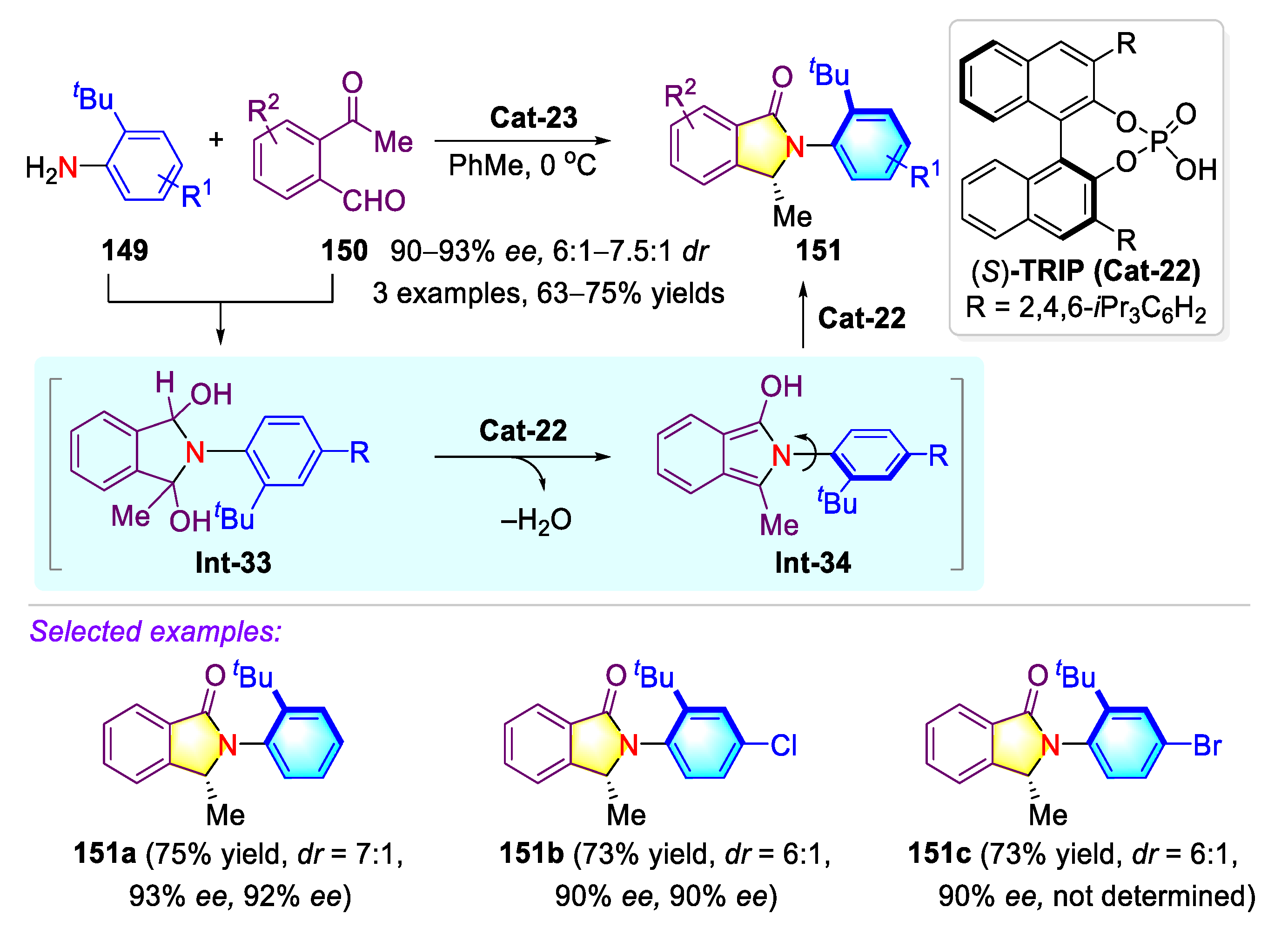 Molecules 27 06583 sch039