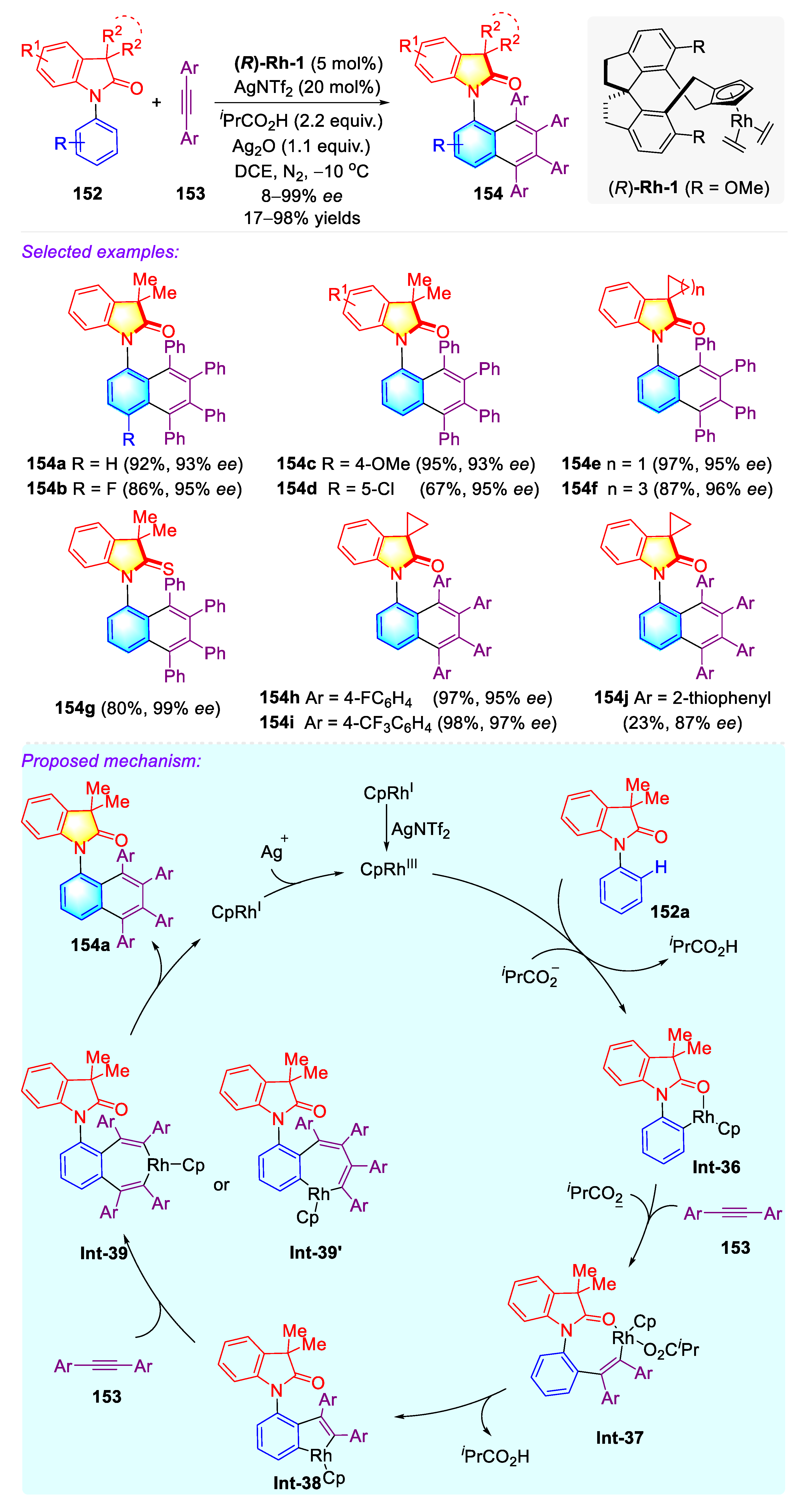 Molecules 27 06583 sch040