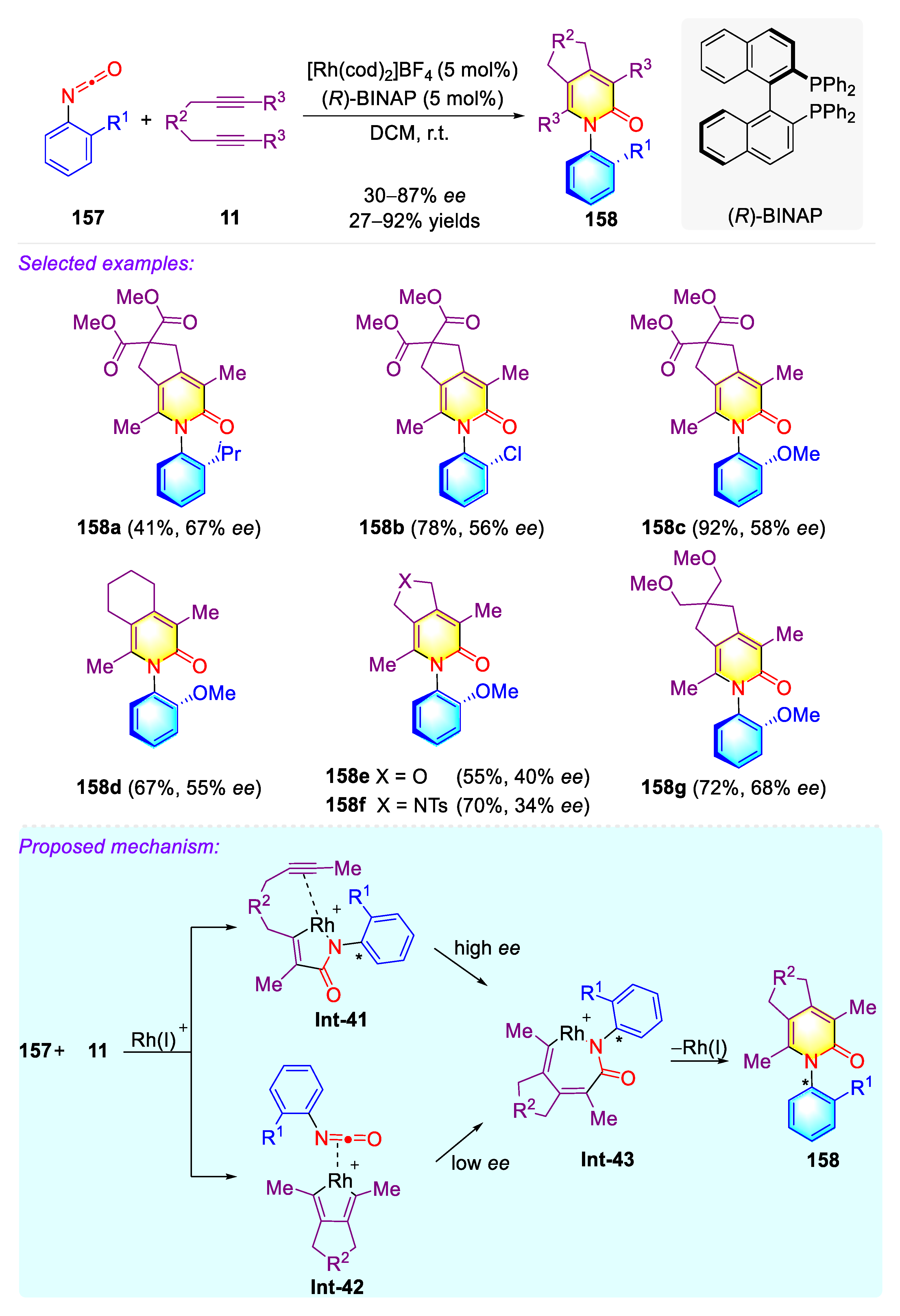 Molecules 27 06583 sch042