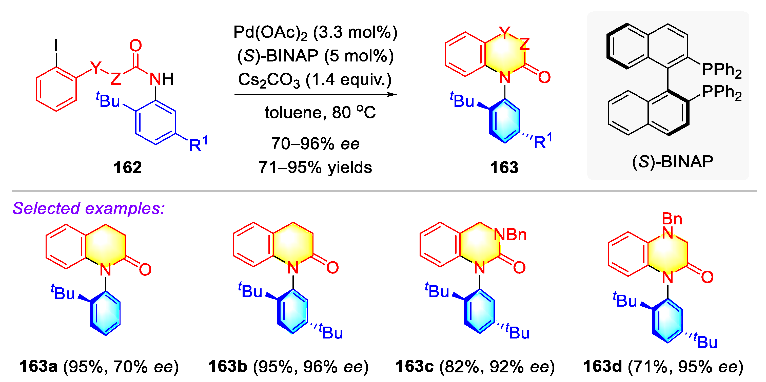 Molecules 27 06583 sch044