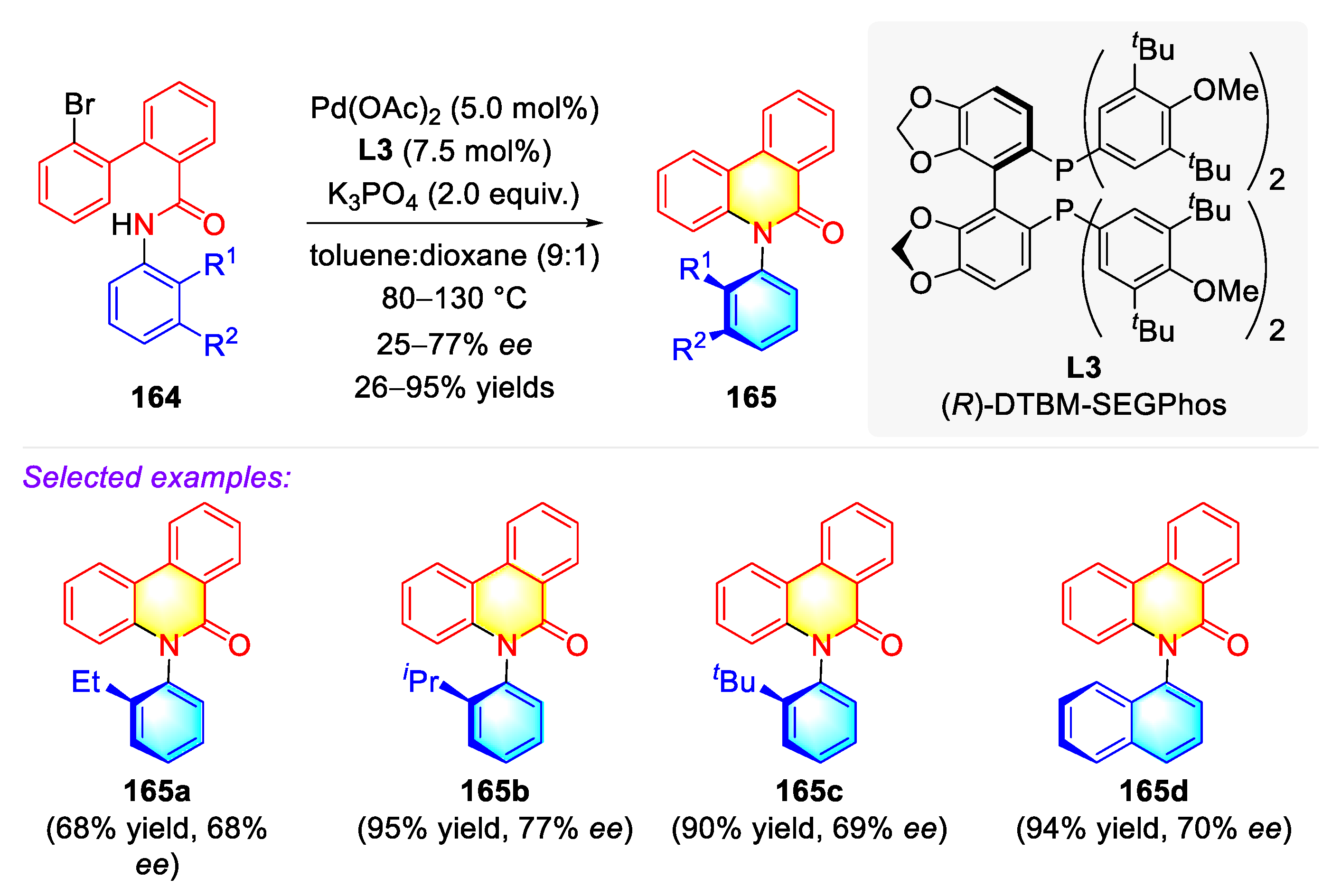 Molecules 27 06583 sch045