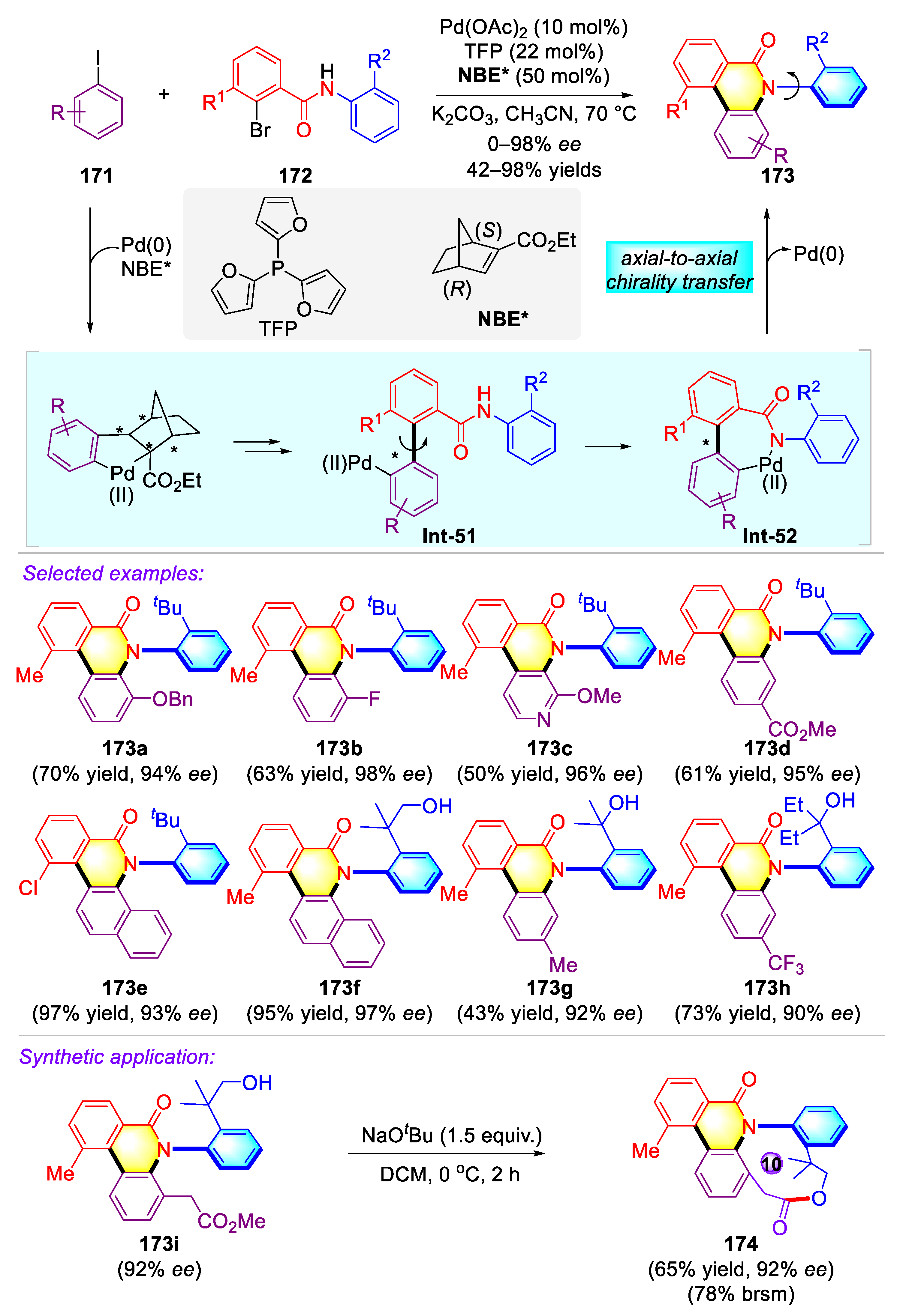 Molecules 27 06583 sch047