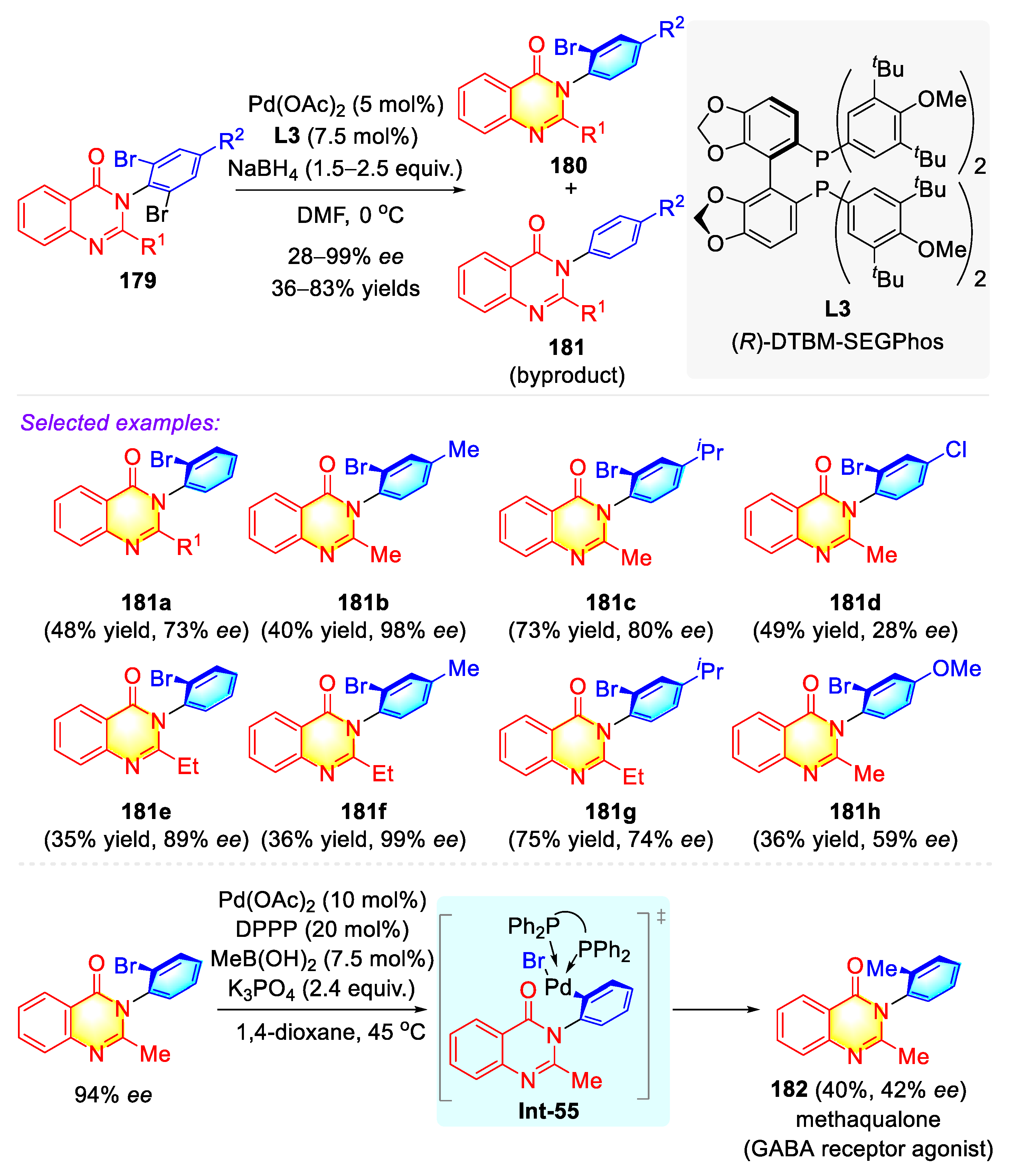Molecules 27 06583 sch049