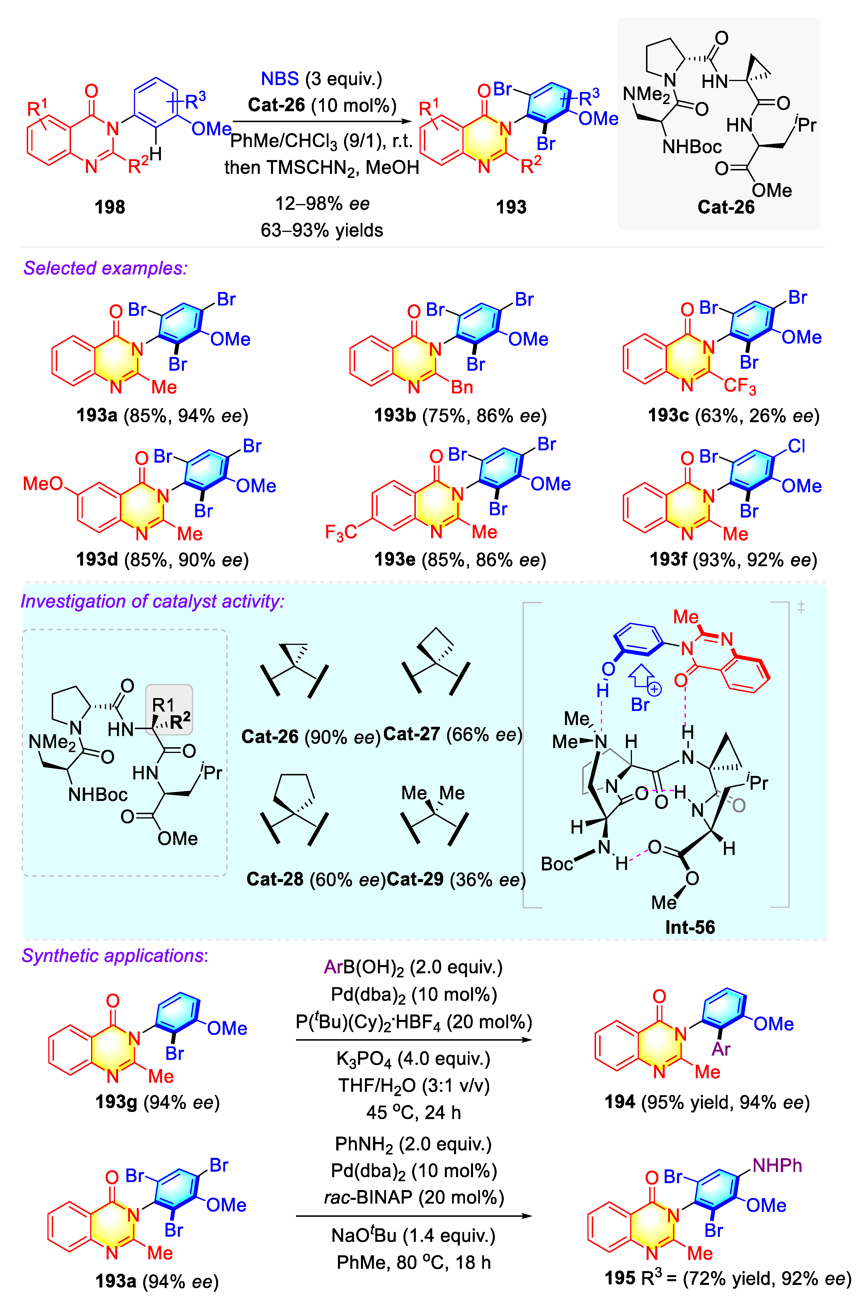 Molecules 27 06583 sch051
