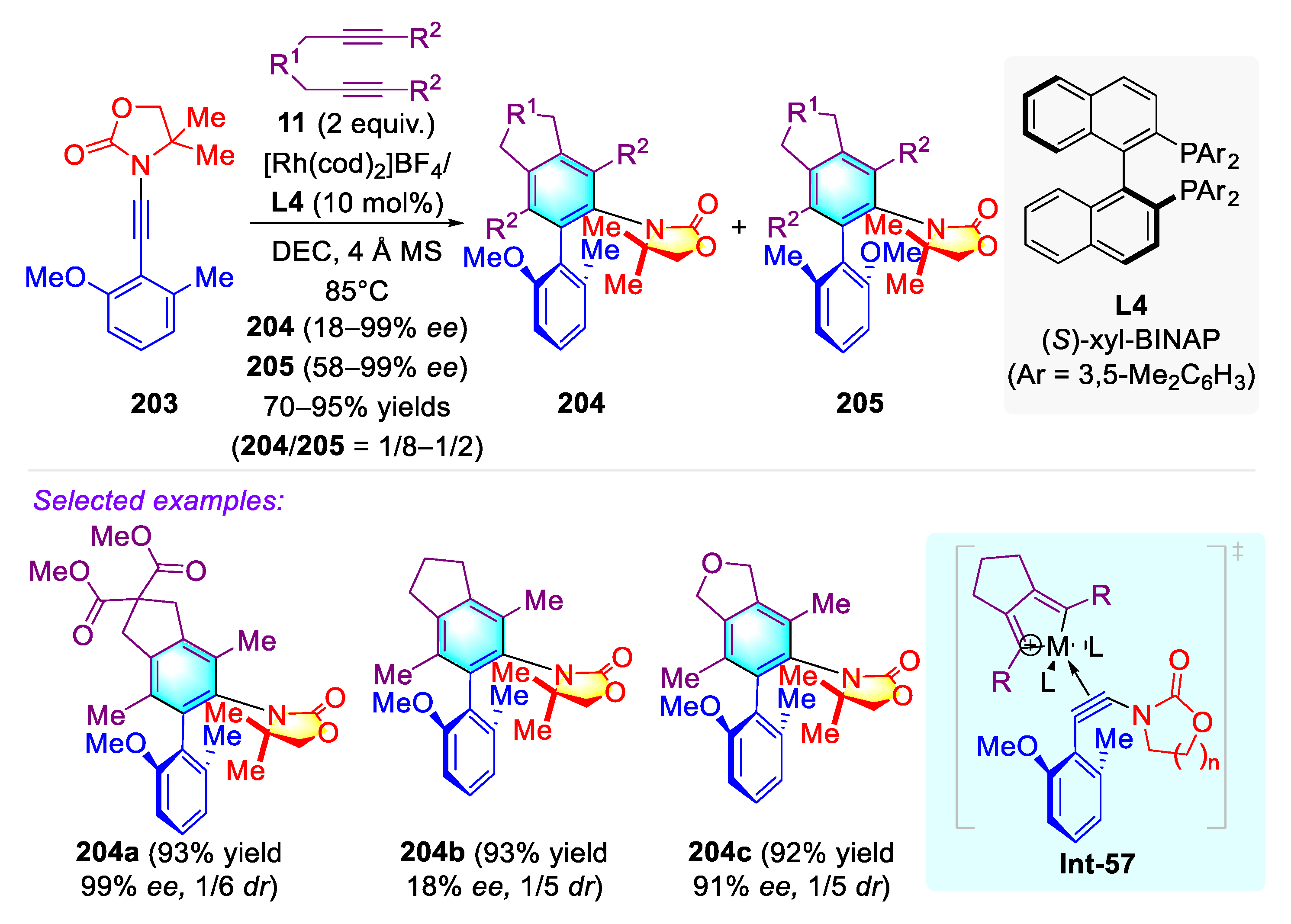 Molecules 27 06583 sch053