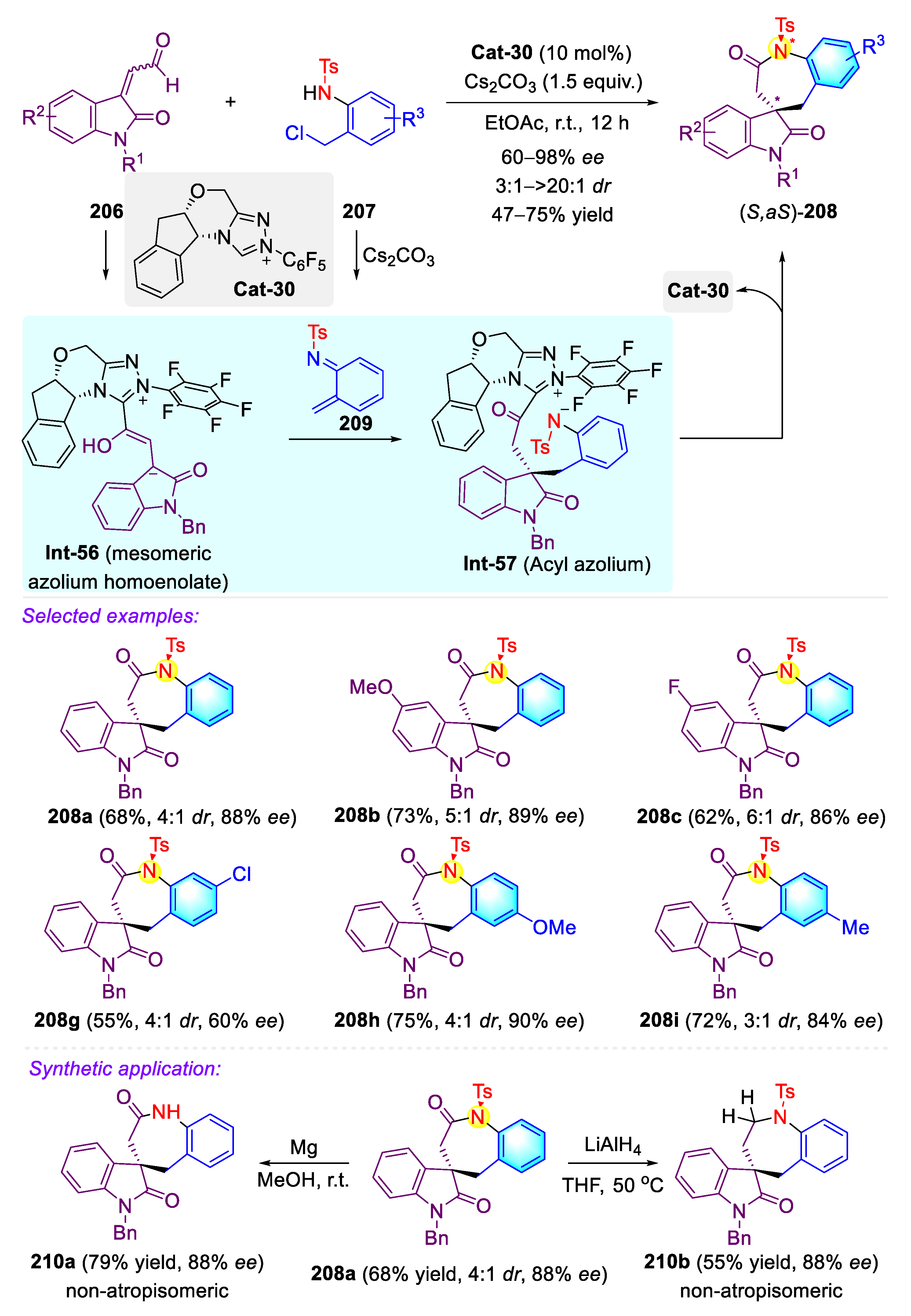 Molecules 27 06583 sch054