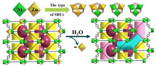 Molecules 27 06585 g007