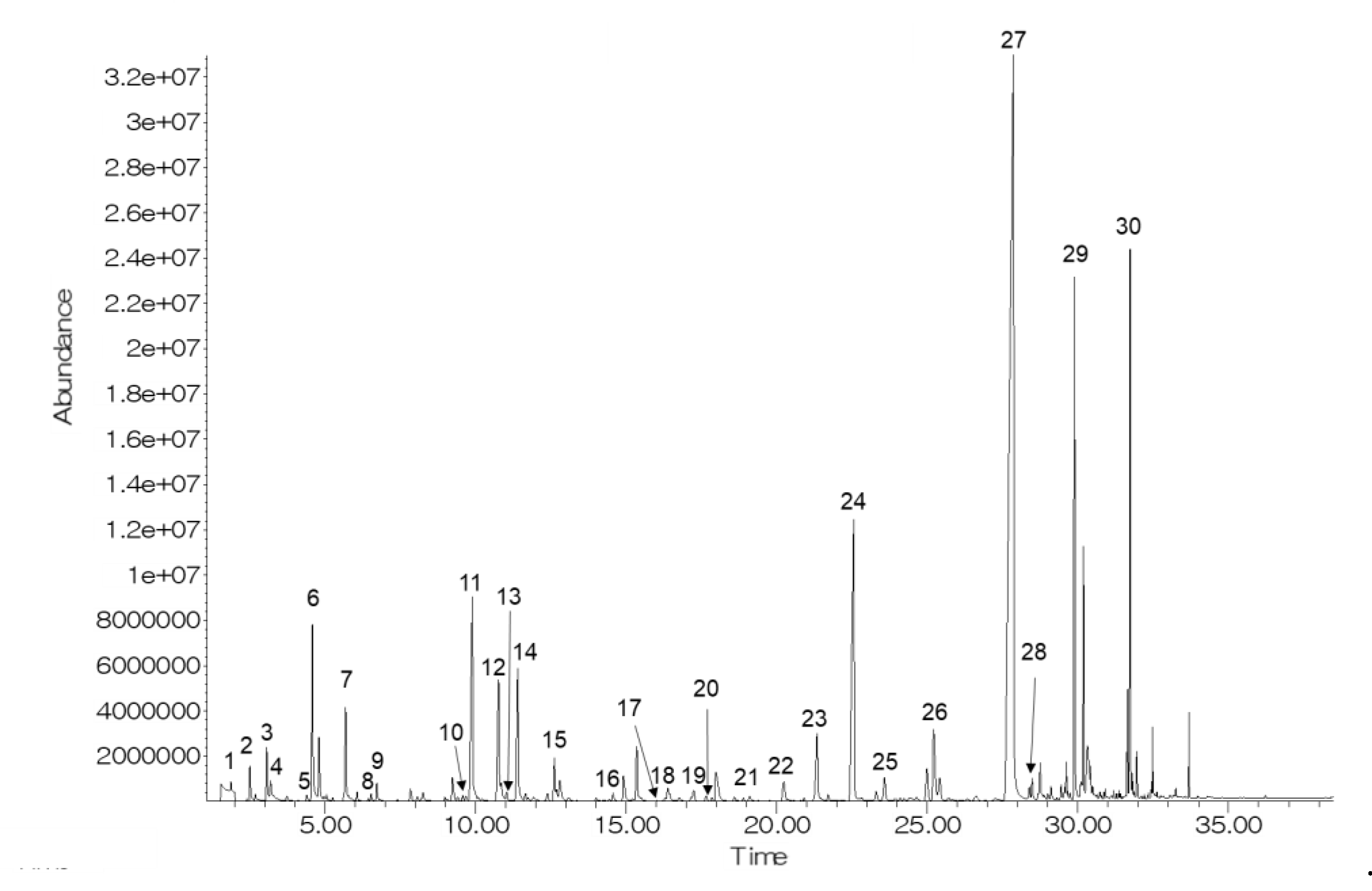 Molecules 27 06599 g001 Molecules 27 06599 g001