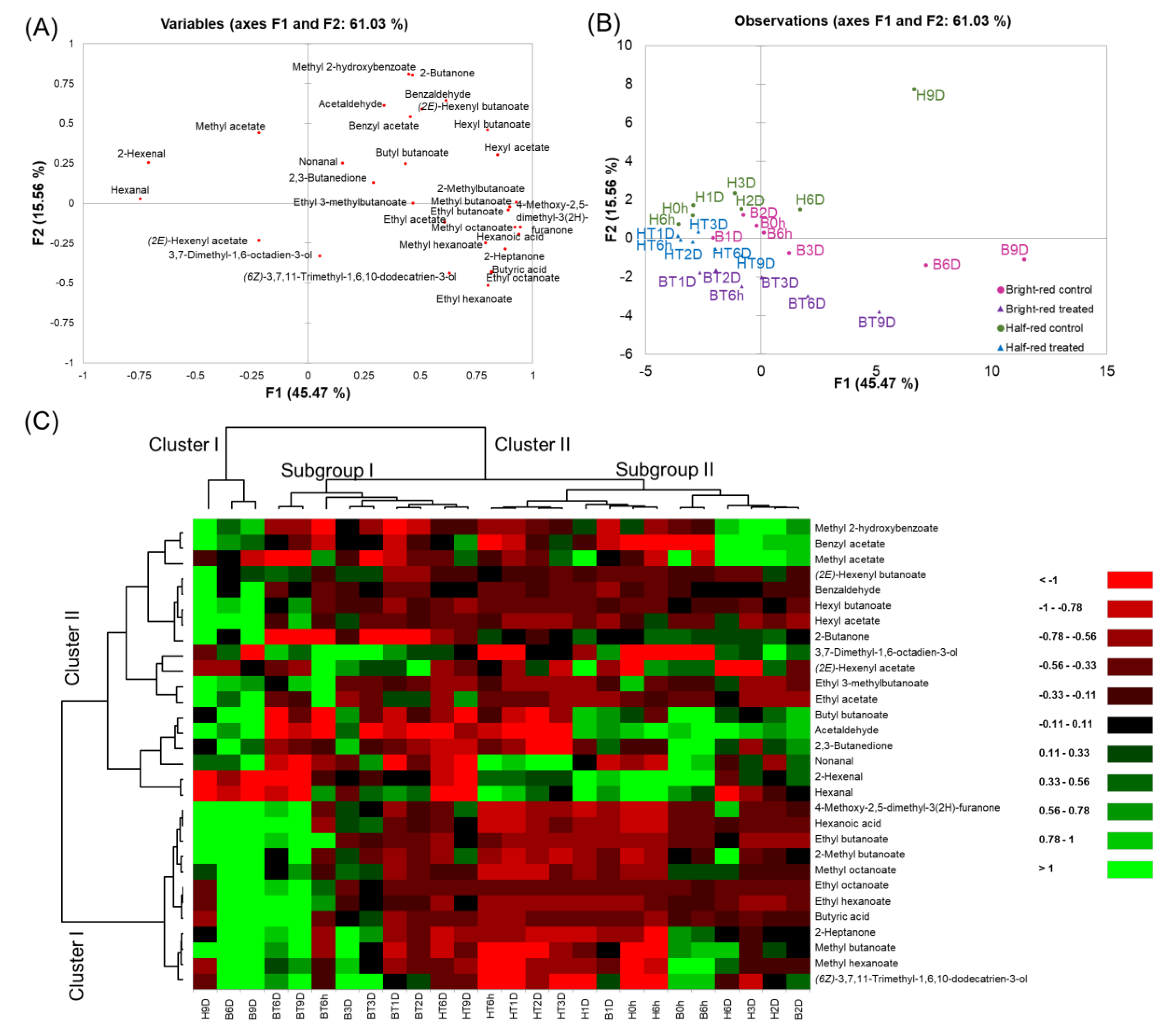 Molecules 27 06599 g004 Molecules 27 06599 g004