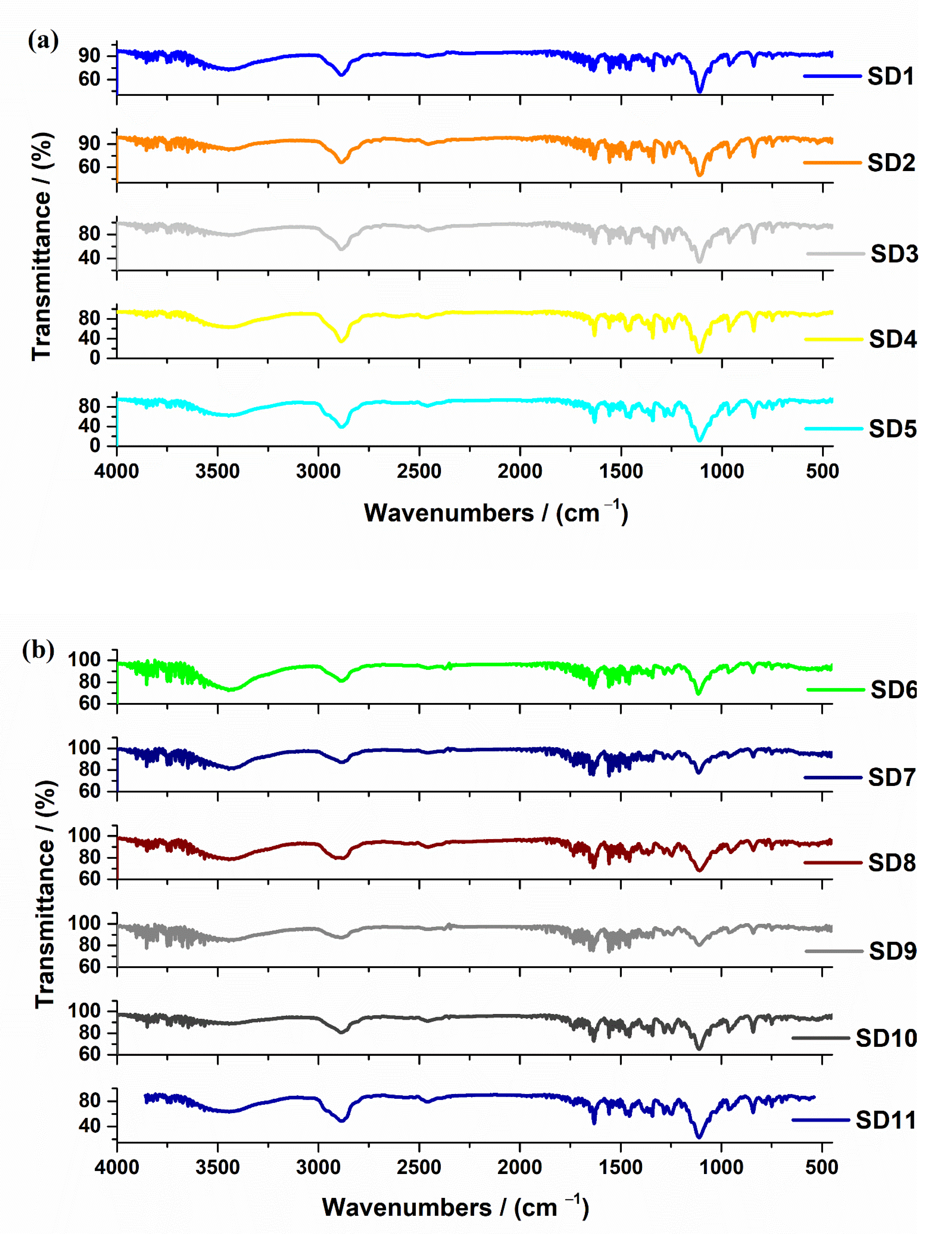 Molecules 27 06600 g006