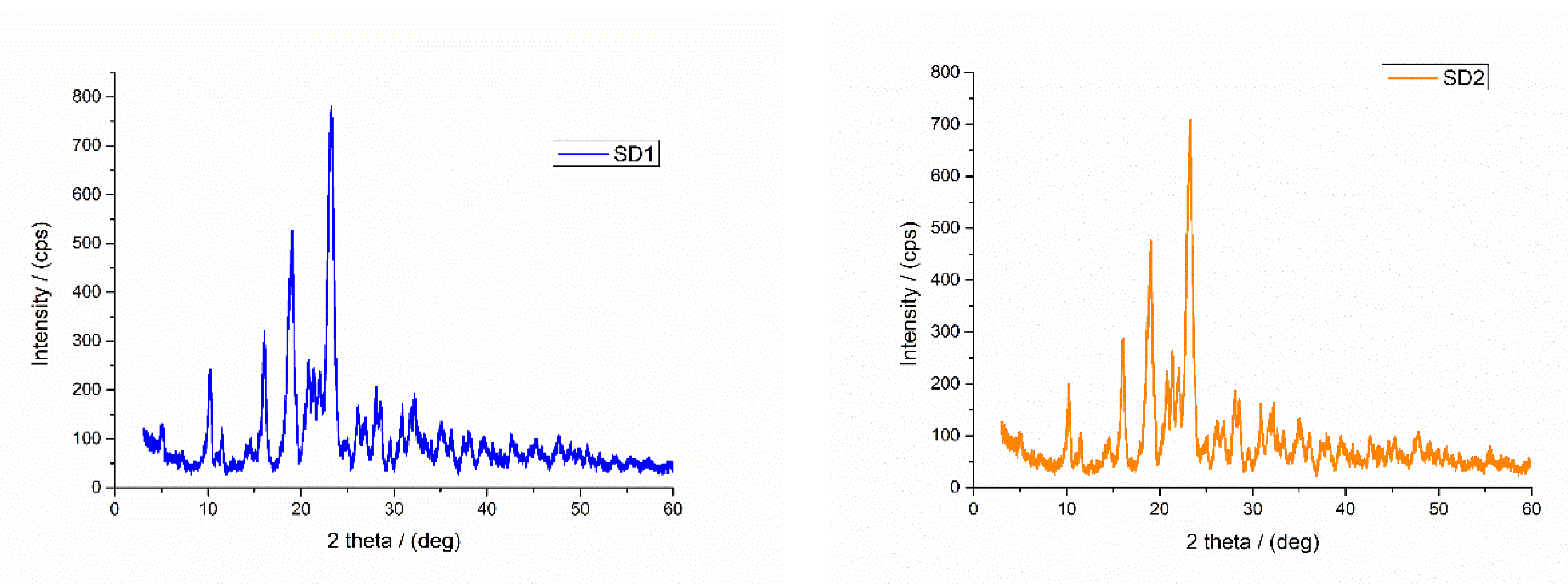 Molecules 27 06600 g007a