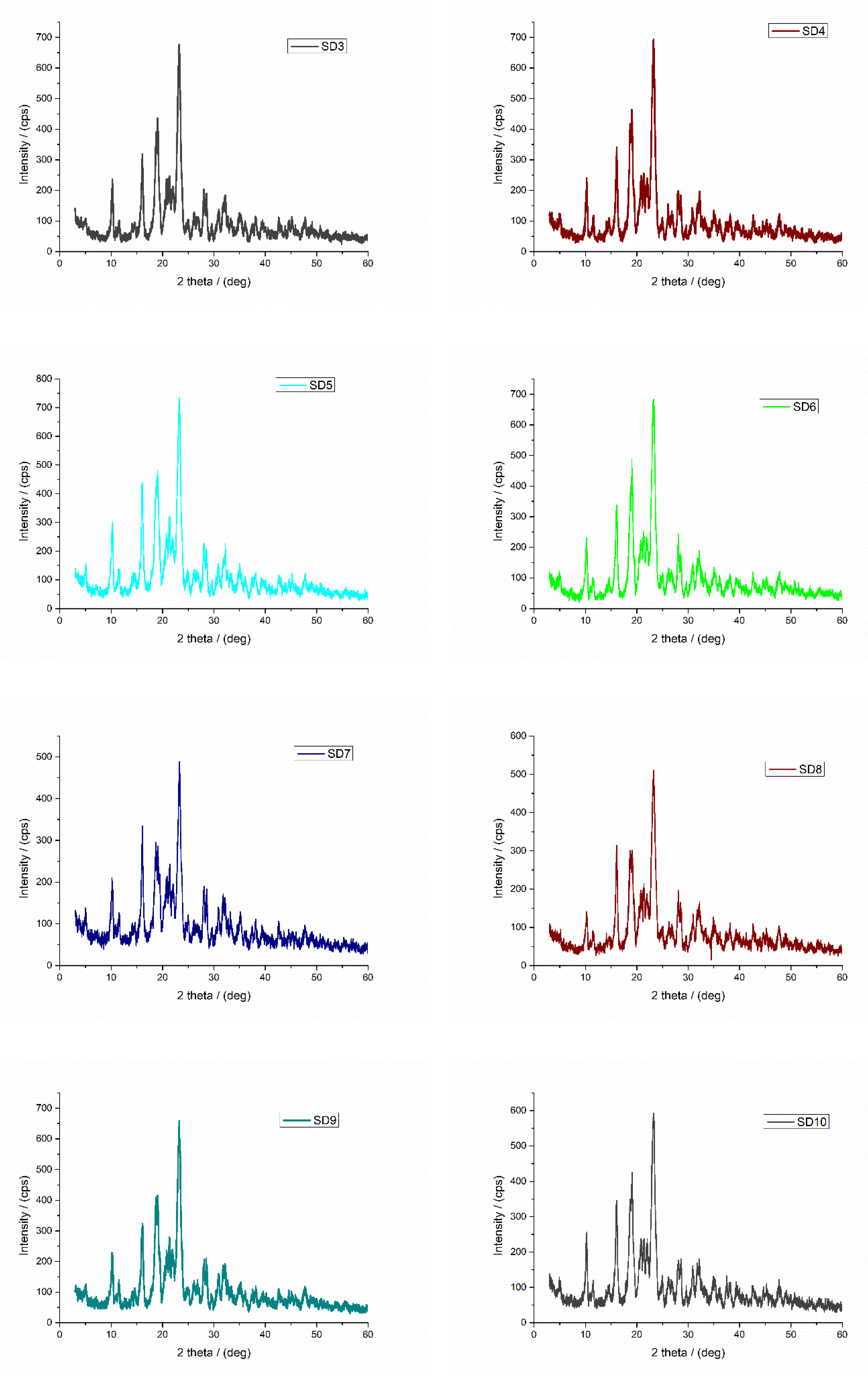 Molecules 27 06600 g007b