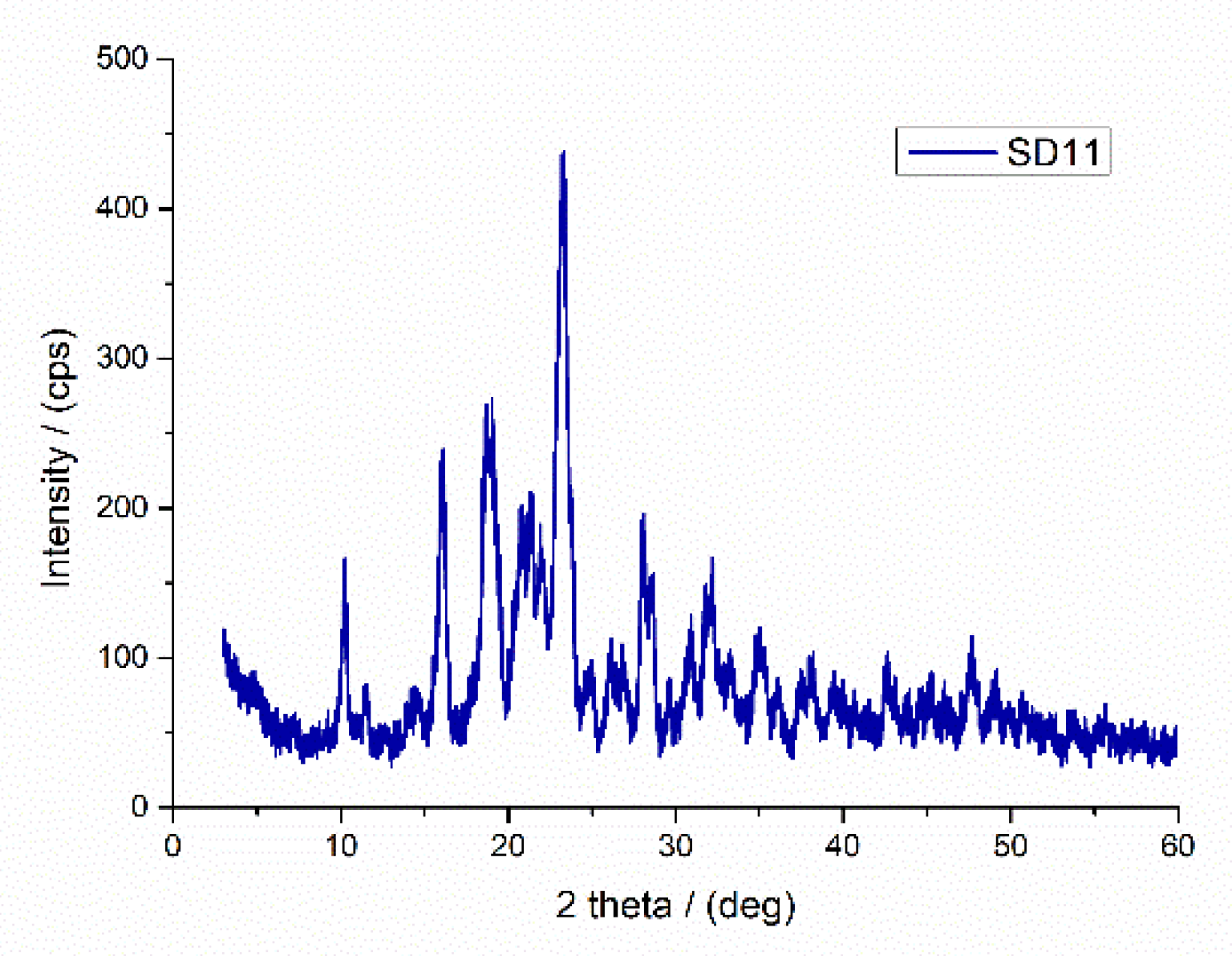 Molecules 27 06600 g007c