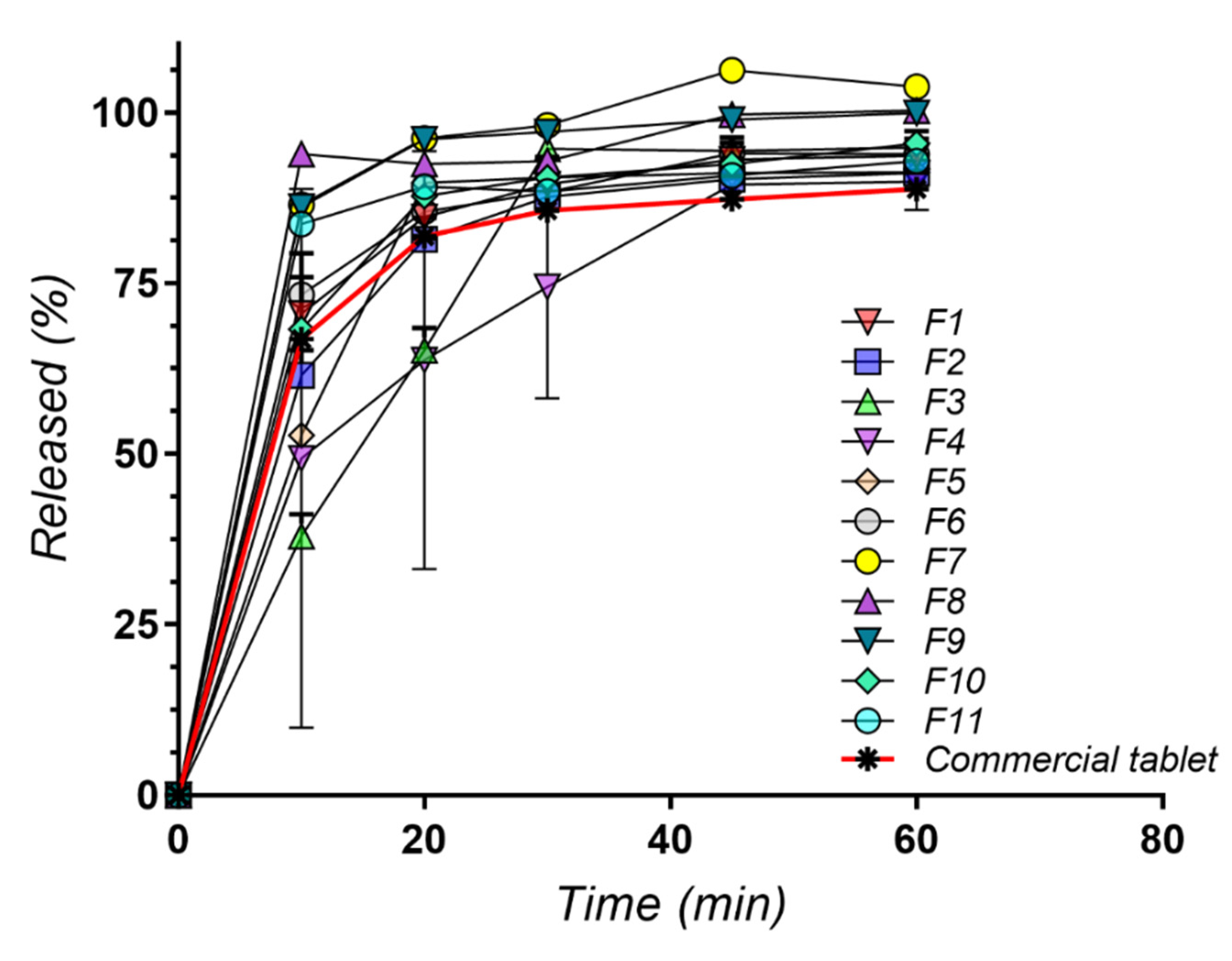 Molecules 27 06600 g009