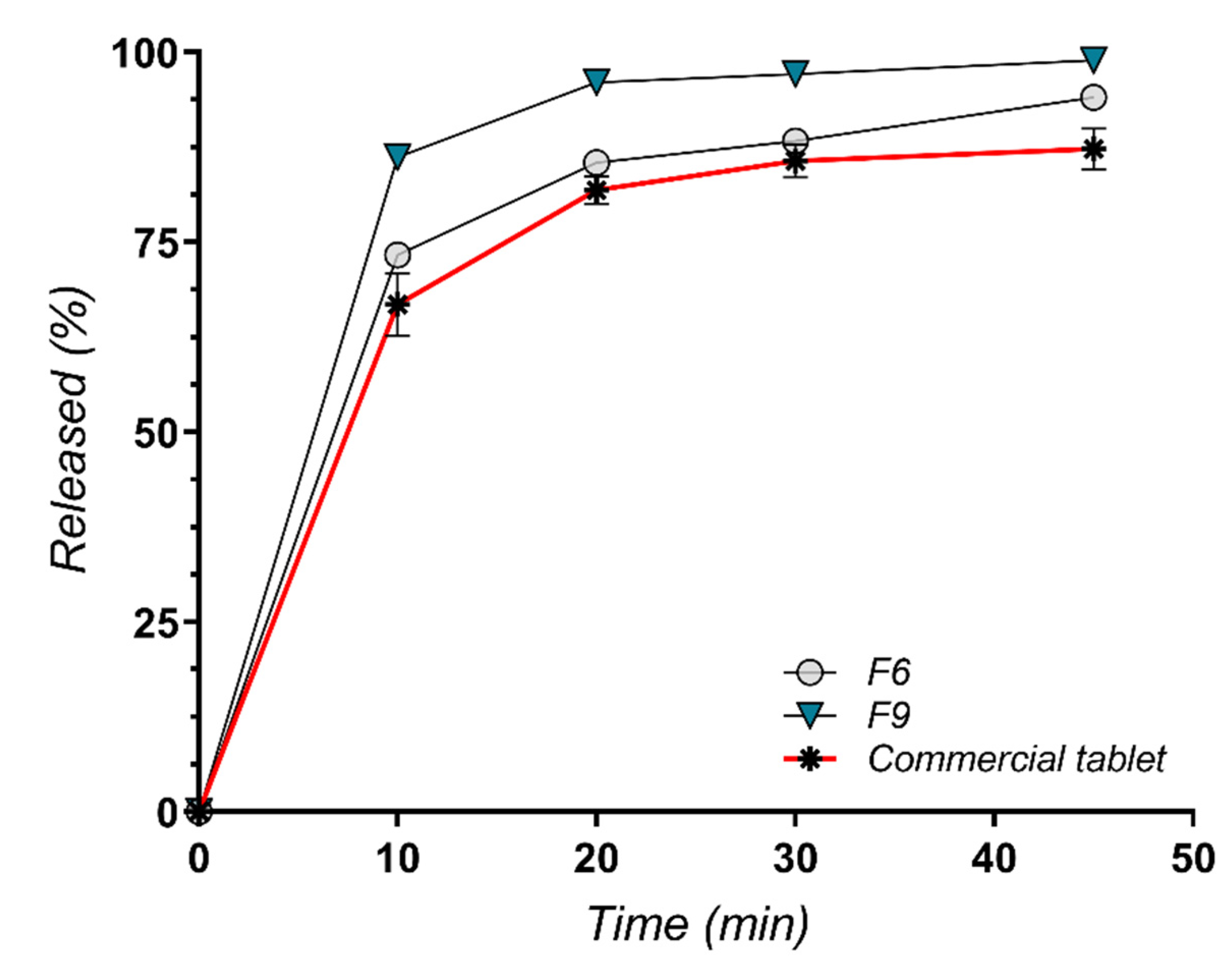 Molecules 27 06600 g012