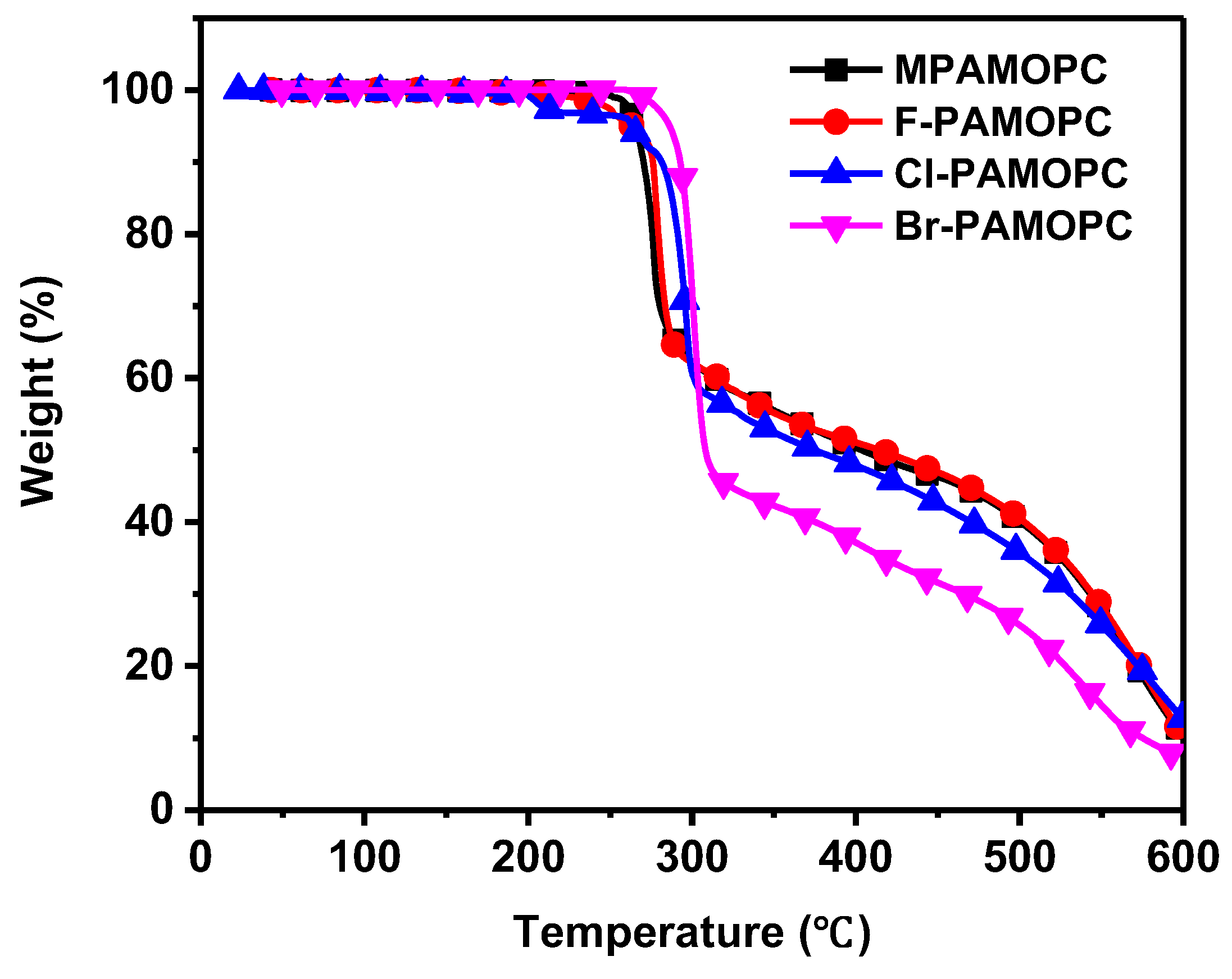 Molecules 27 06601 g002