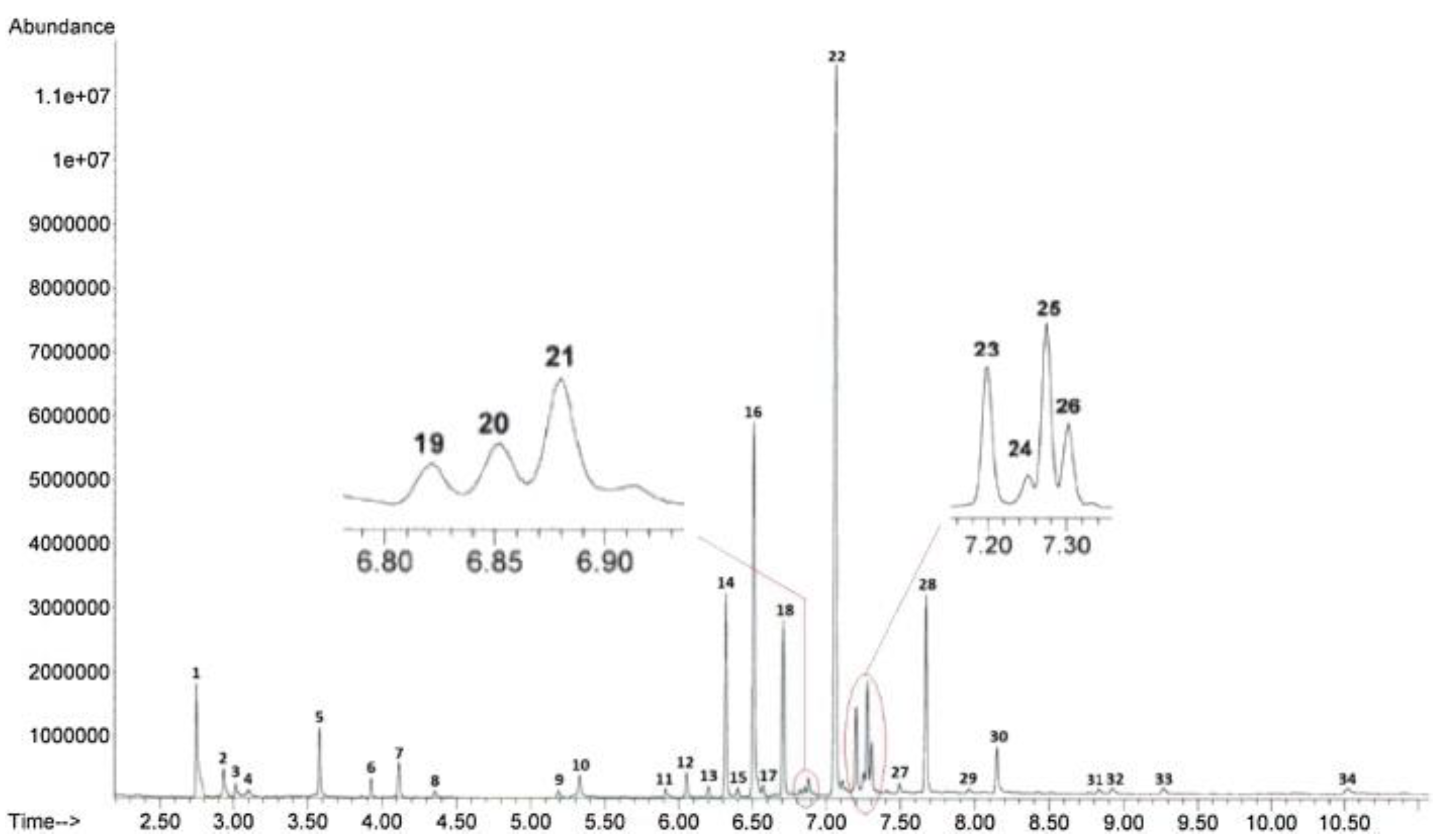 Molecules 27 06602 g003 Molecules 27 06602 g003