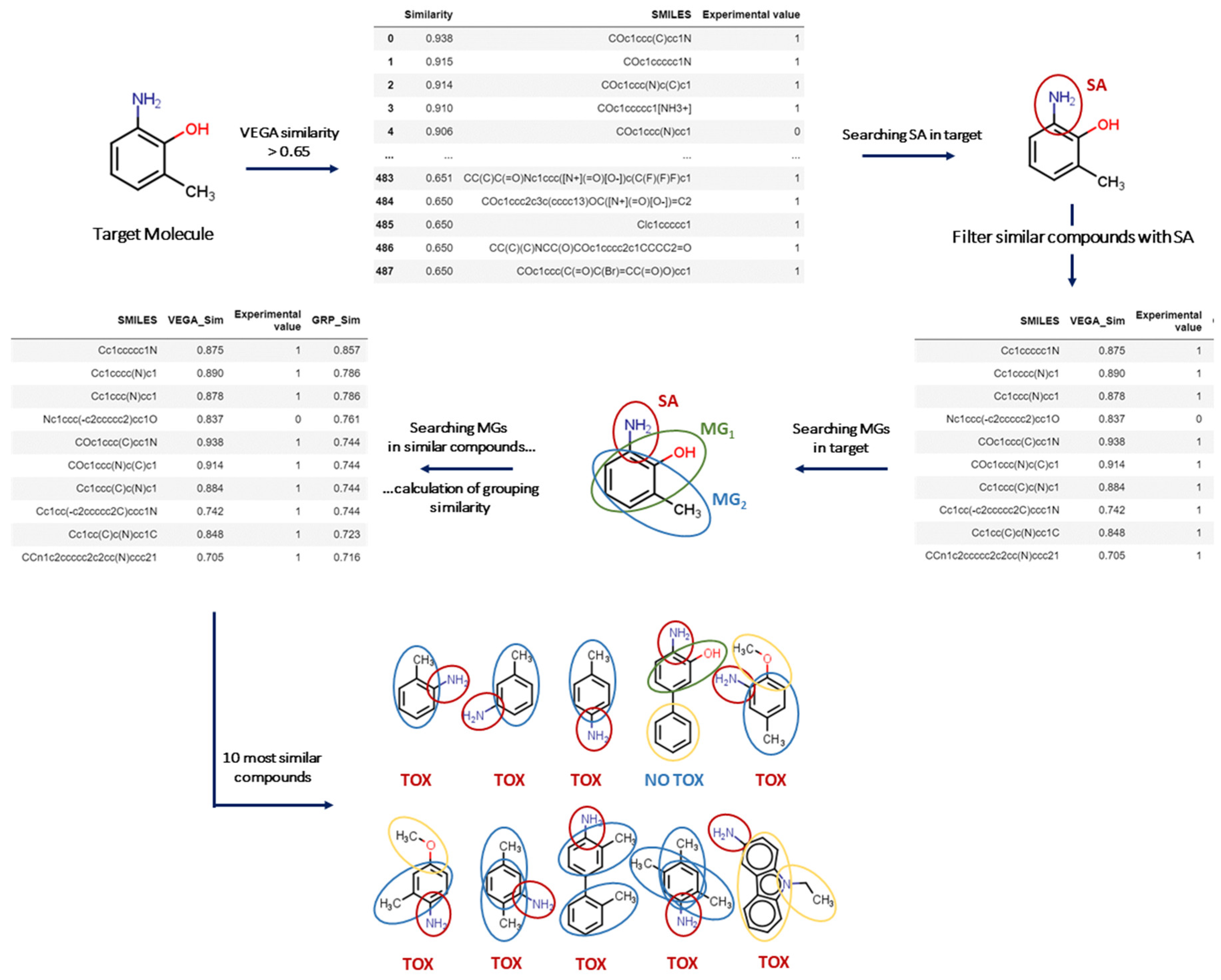 Molecules 27 06605 g001