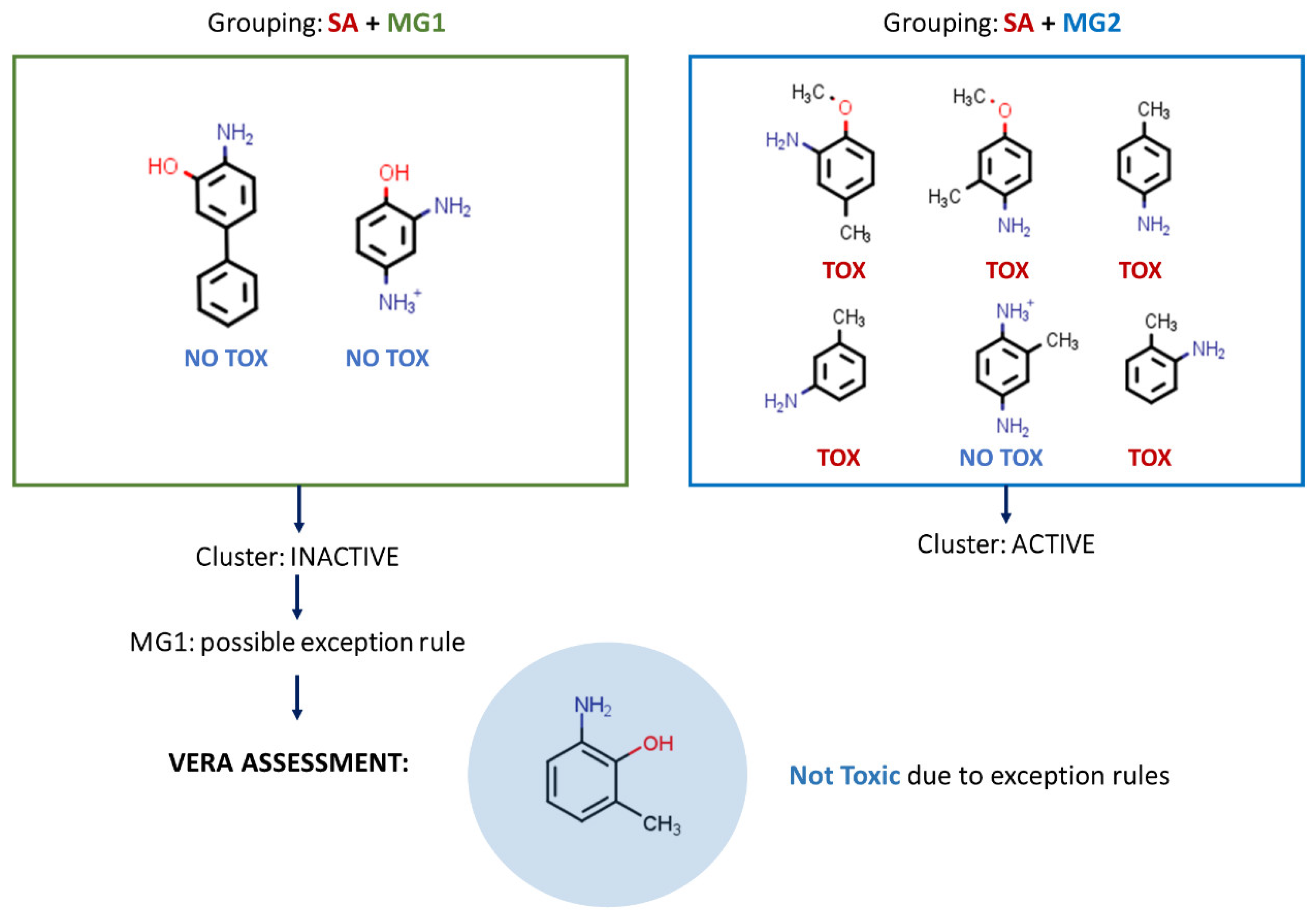 Molecules 27 06605 g002