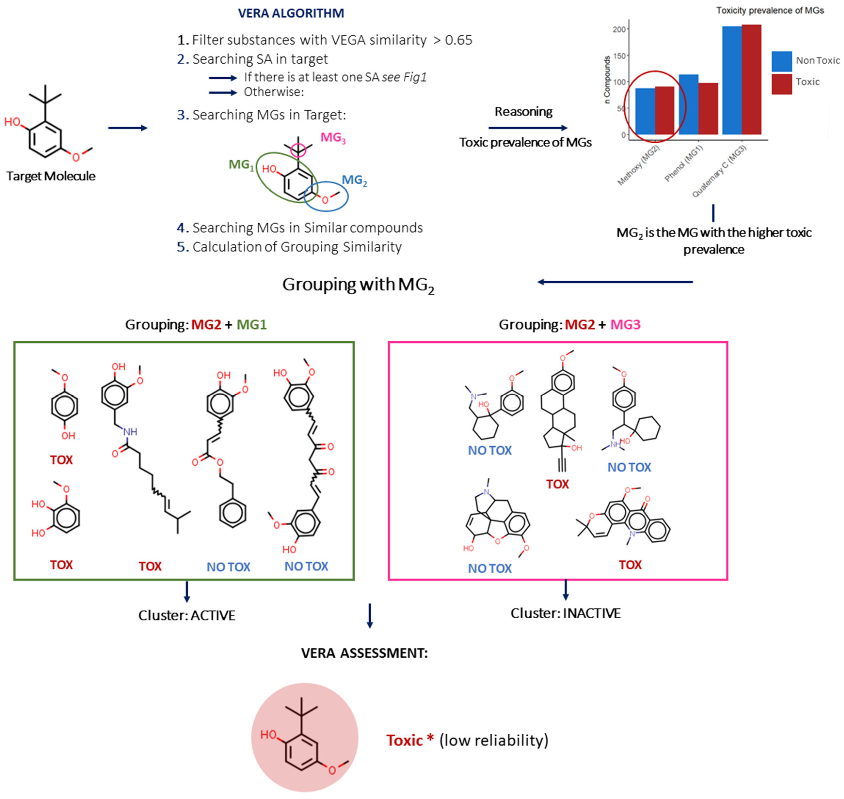 Molecules 27 06605 g003