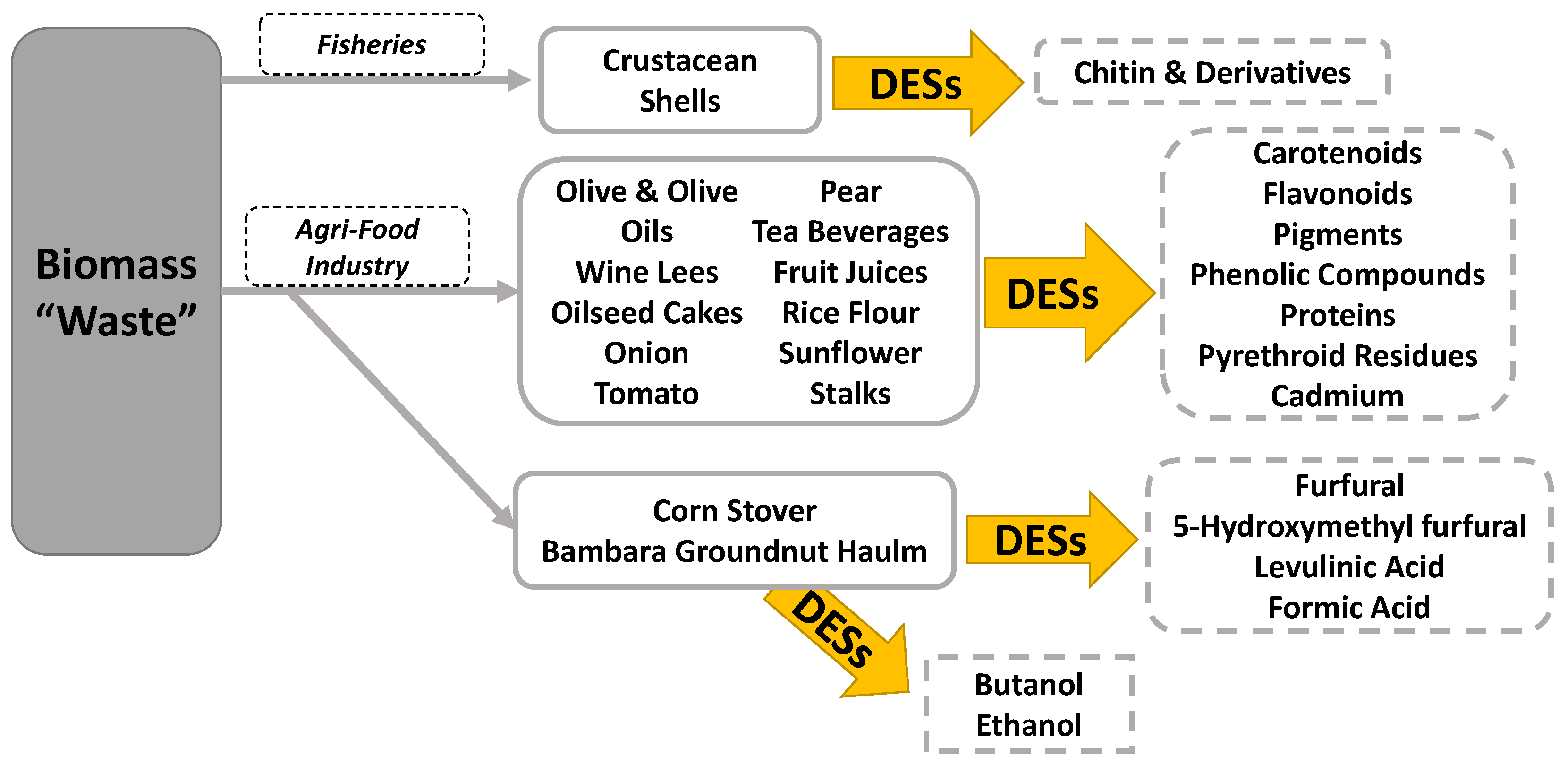 Molecules 27 06606 g001