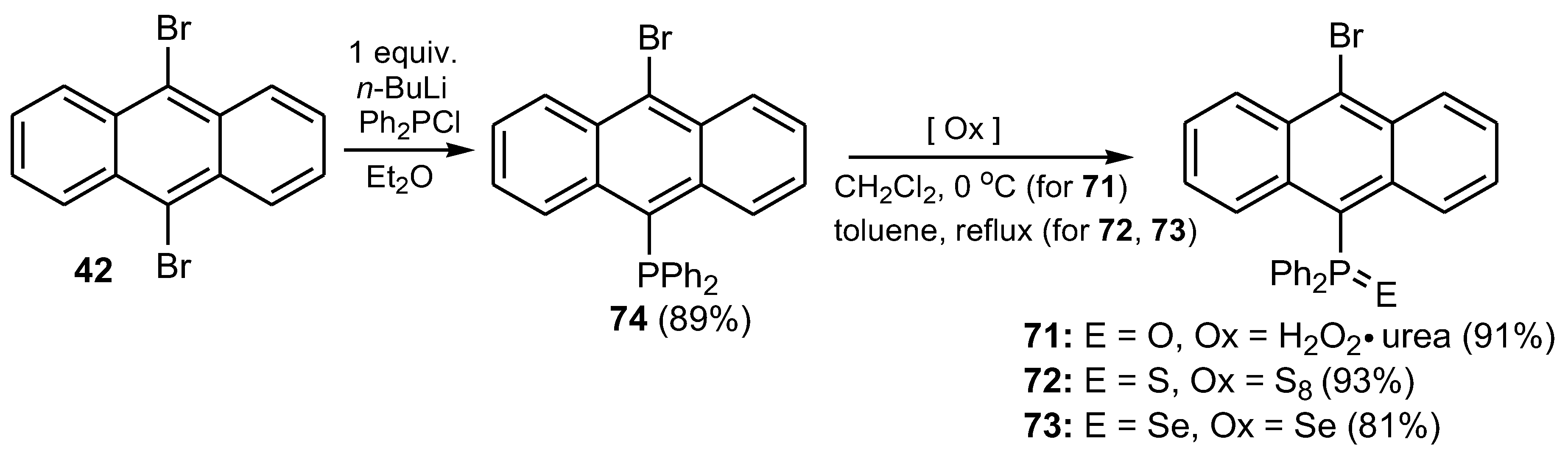 Molecules 27 06611 sch025